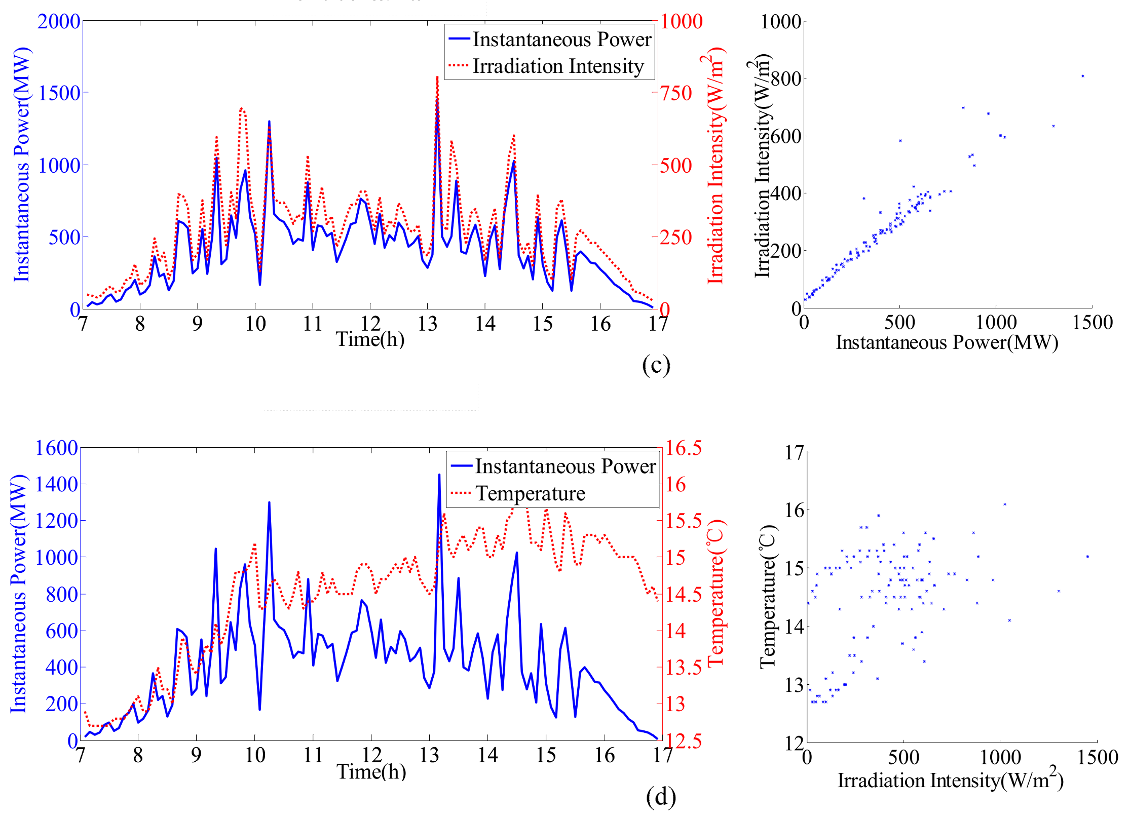 Sustainability 10 00820 g002b