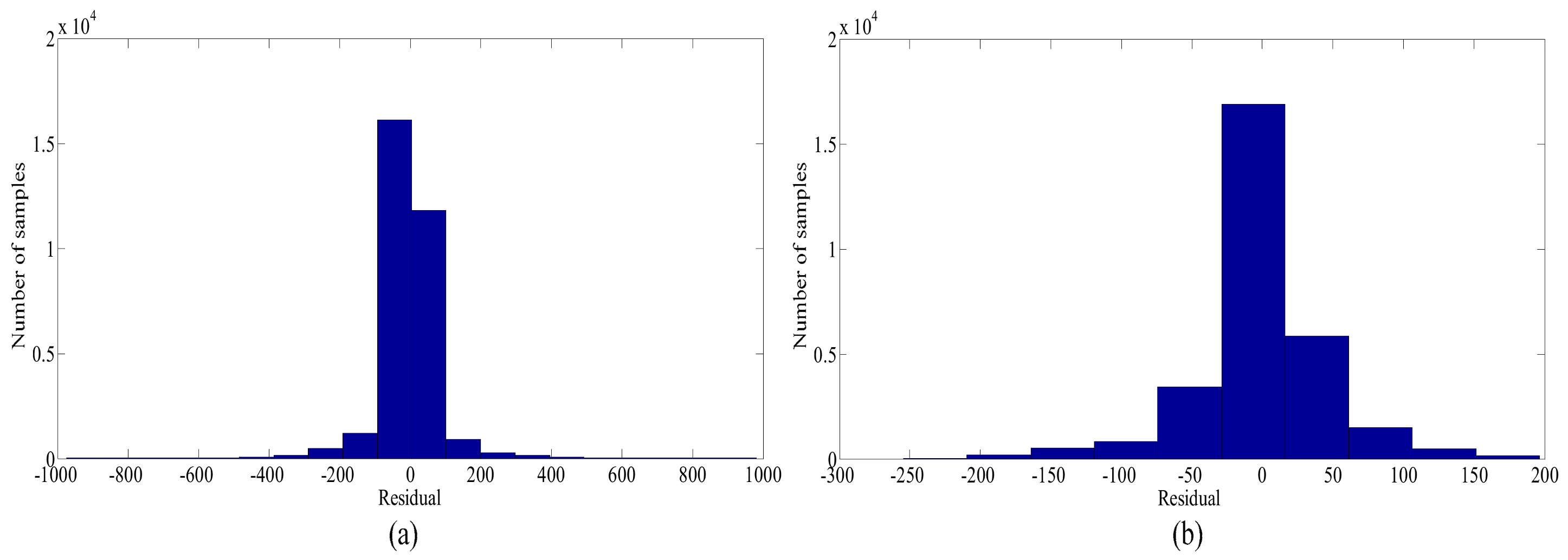 Sustainability 10 00820 g006