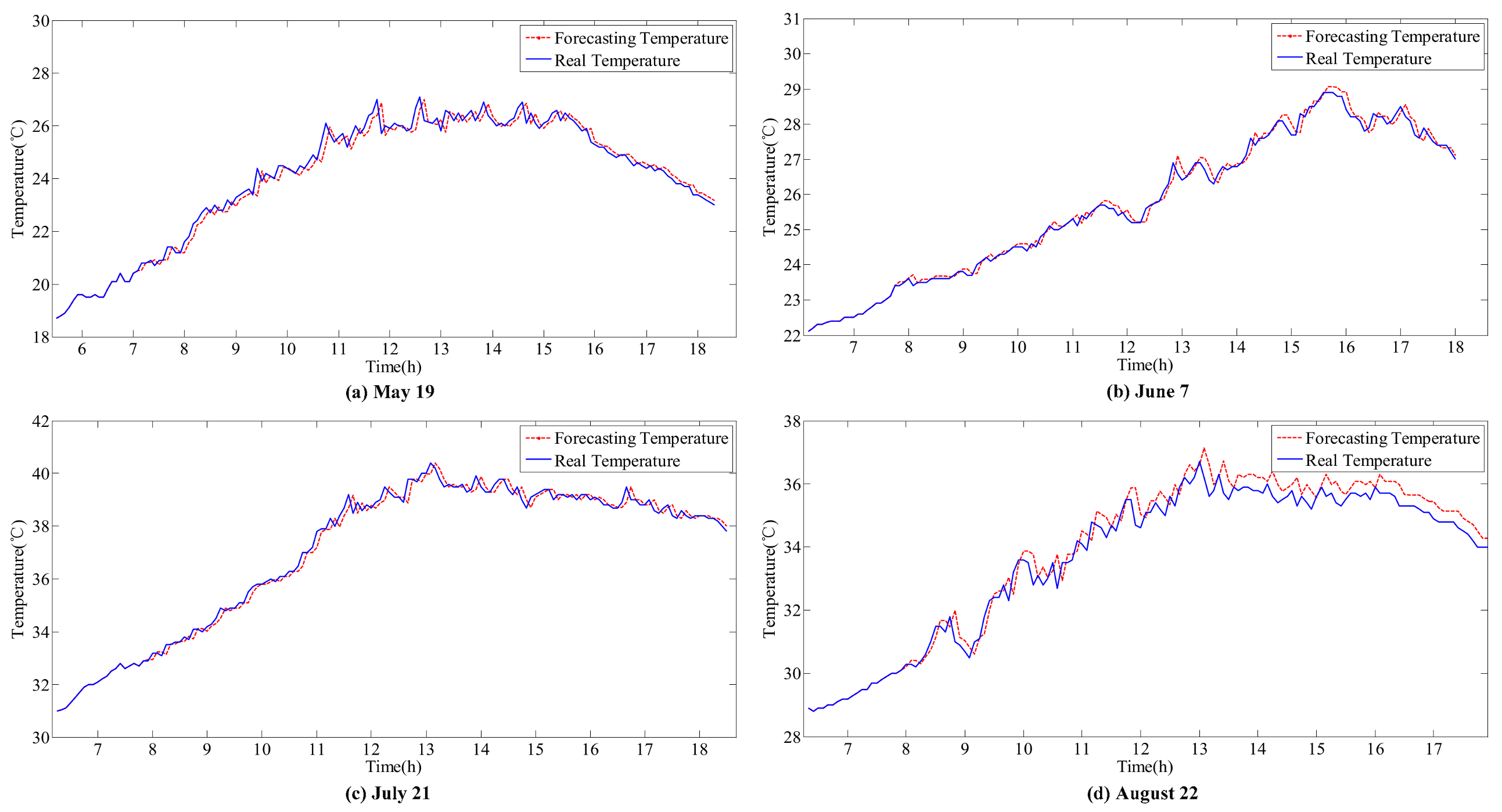Sustainability 10 00820 g009