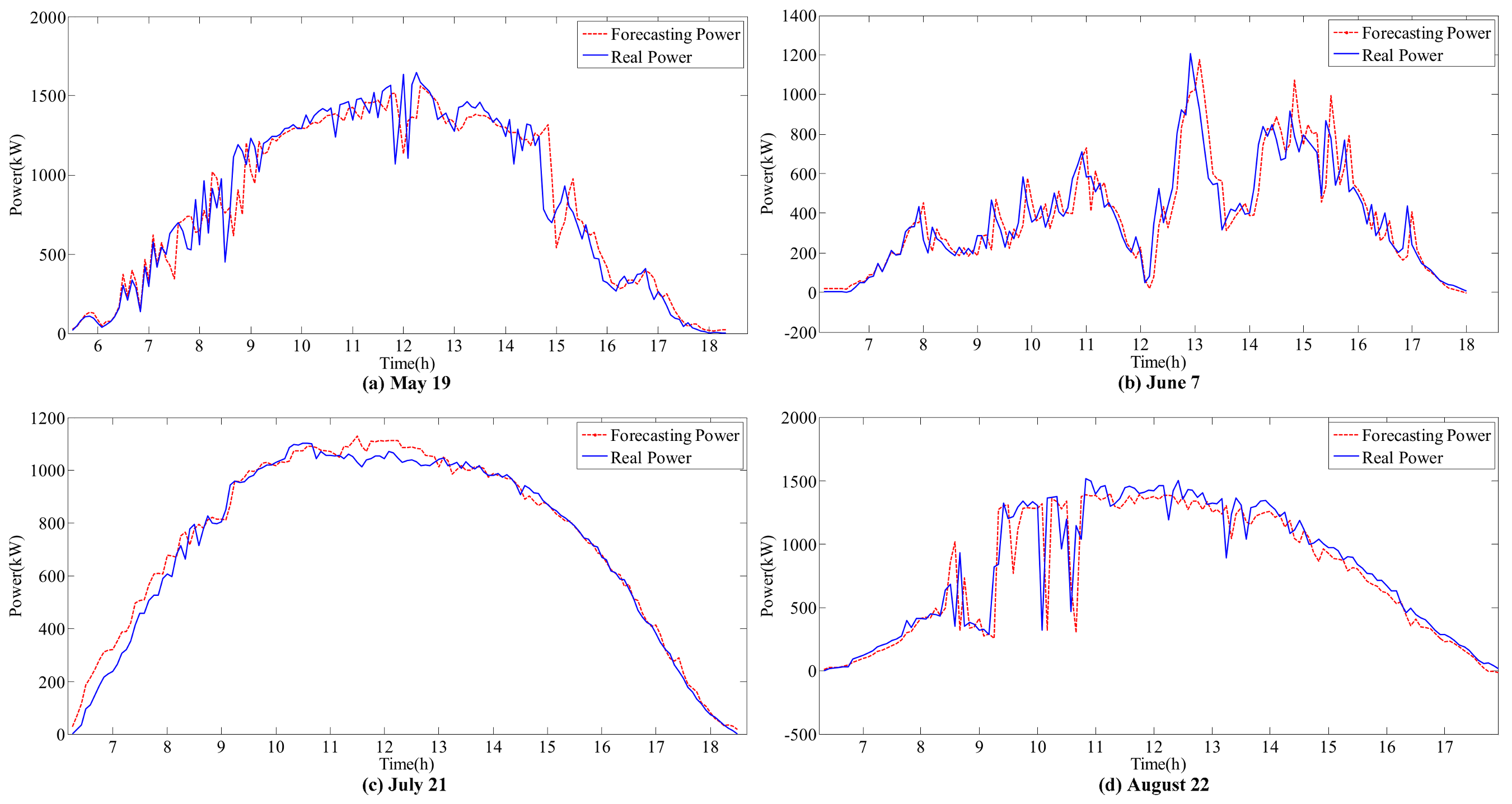 Sustainability 10 00820 g010