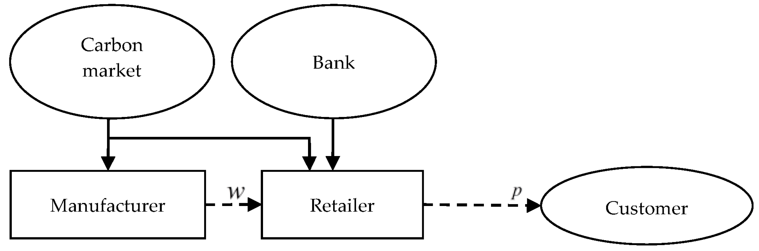 Sustainability 10 00821 g002 Sustainability 10 00821 g002