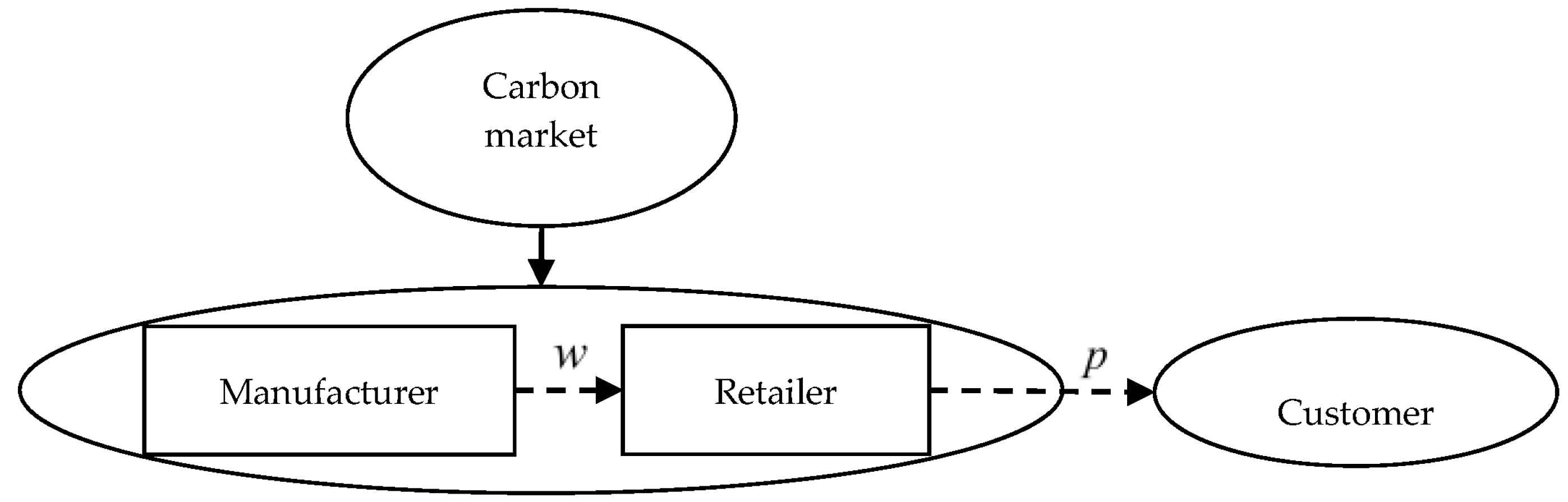 Sustainability 10 00821 g004 Sustainability 10 00821 g004
