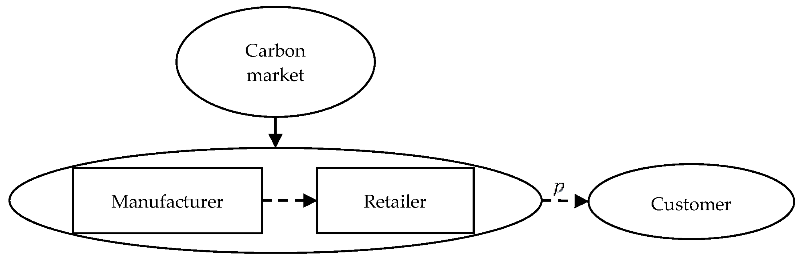 Sustainability 10 00821 g005 Sustainability 10 00821 g005