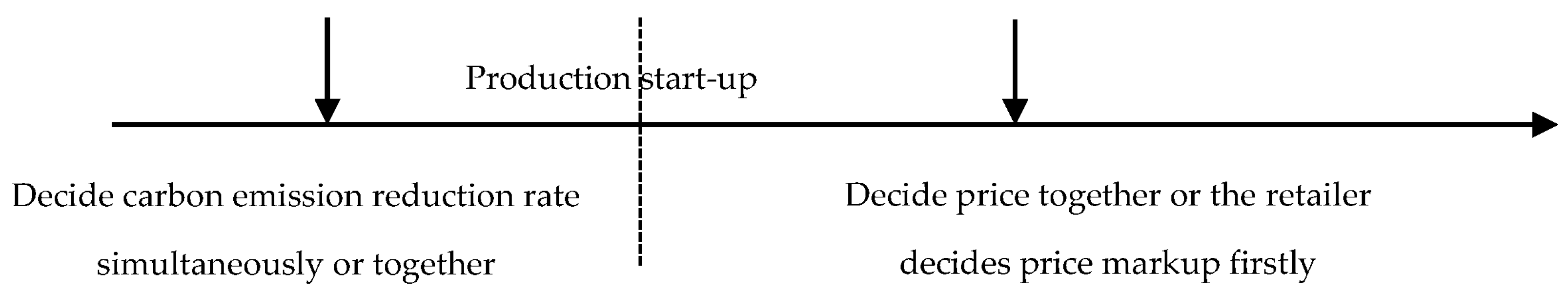 Sustainability 10 00821 g006 Sustainability 10 00821 g006