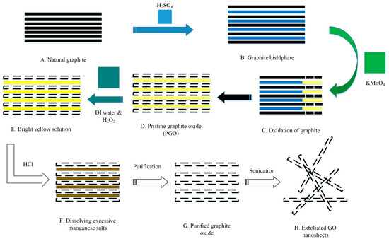 Sustainability Free Full Text Influence Of Graphene Nanosheets On Rheology Microstructure Strength Development And Self Sensing Properties Of Cement Based Composites Sustainability Free Full Text Influence Of Graphene Nanosheets On Rheology Microstructure Strength Development And Self Sensing Properties Of Cement Based Composites