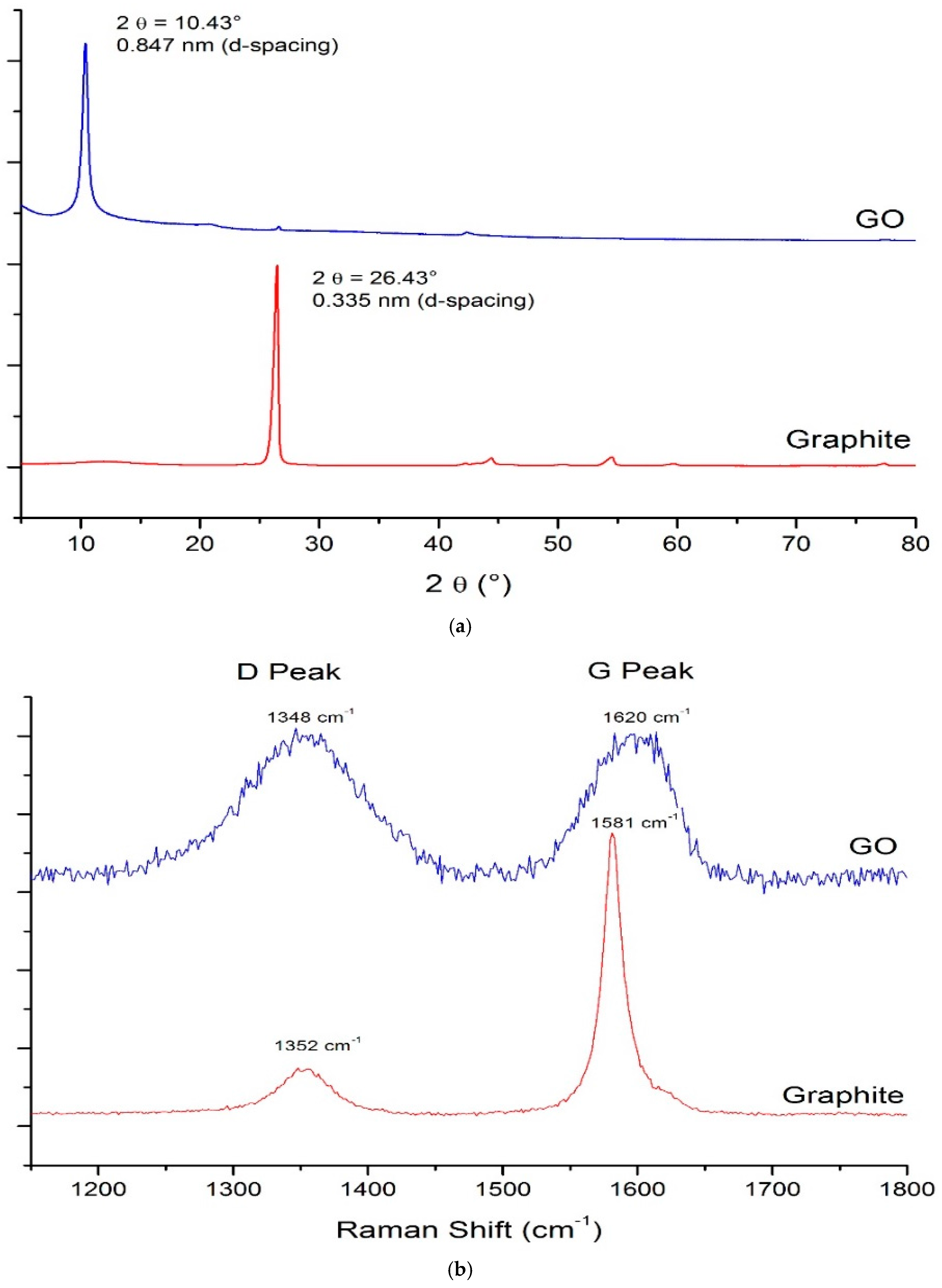 Sustainability 10 00822 g003a 550