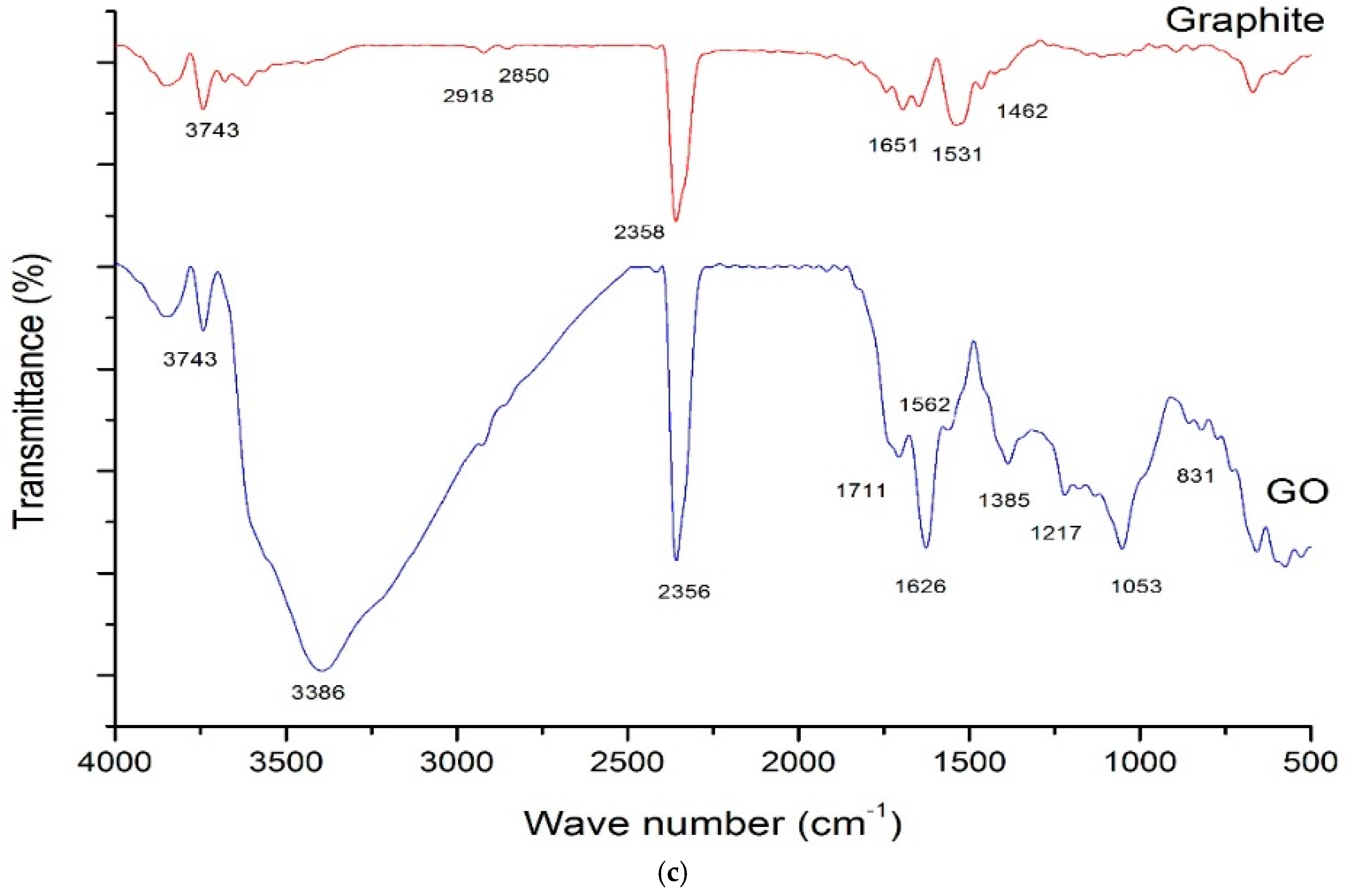 Sustainability 10 00822 g003b 550