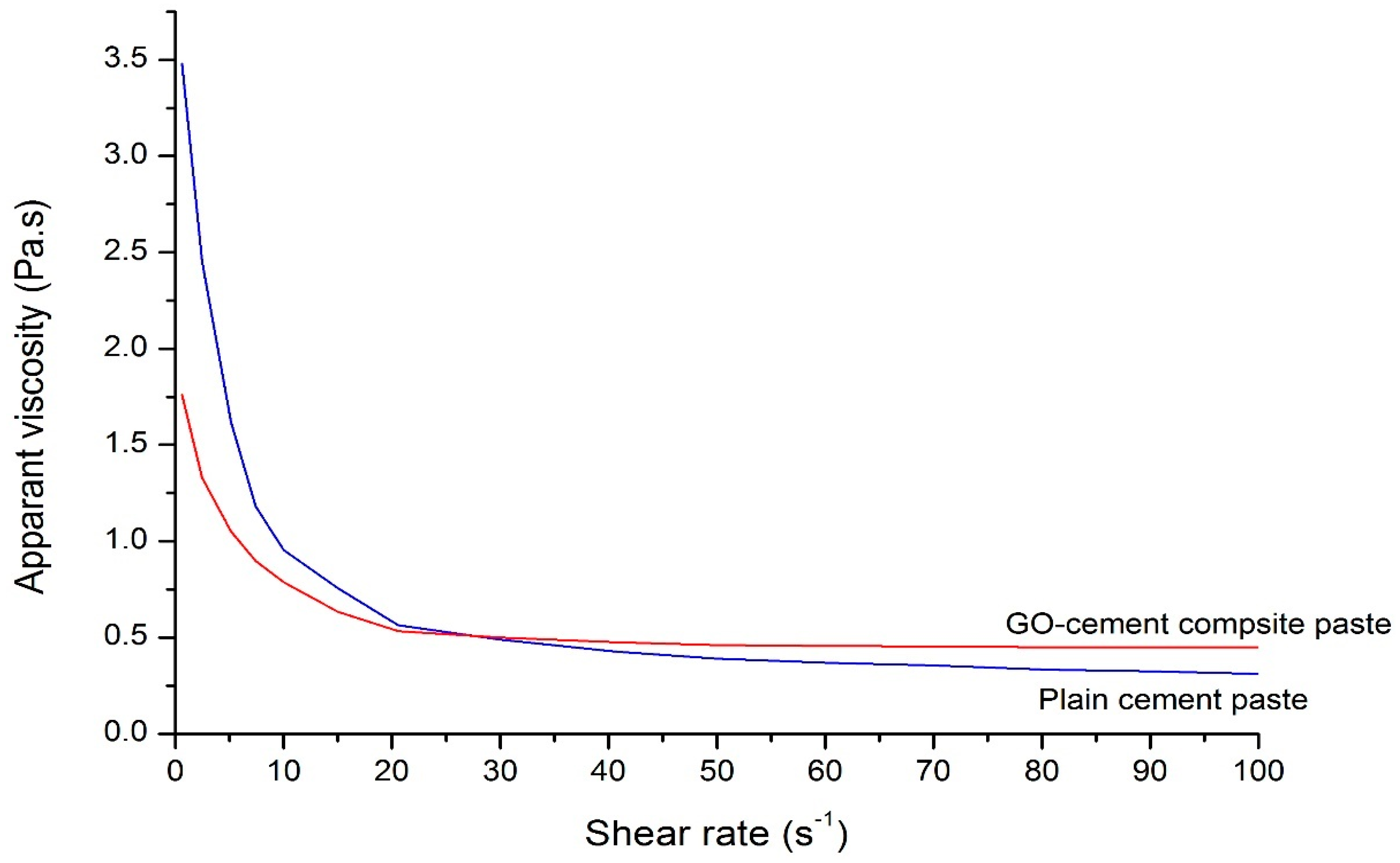 Sustainability 10 00822 g005 550