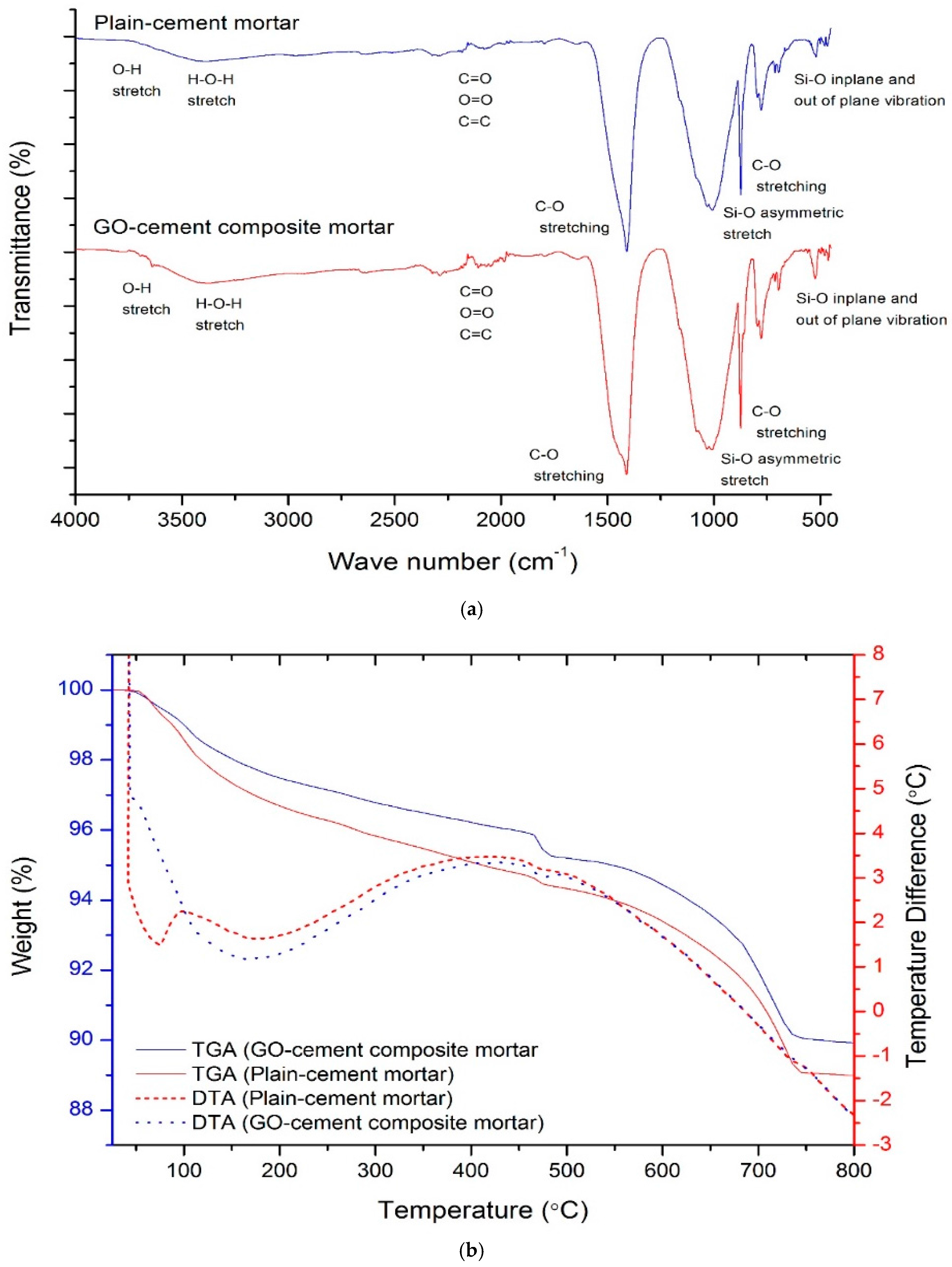 Sustainability 10 00822 g006a 550