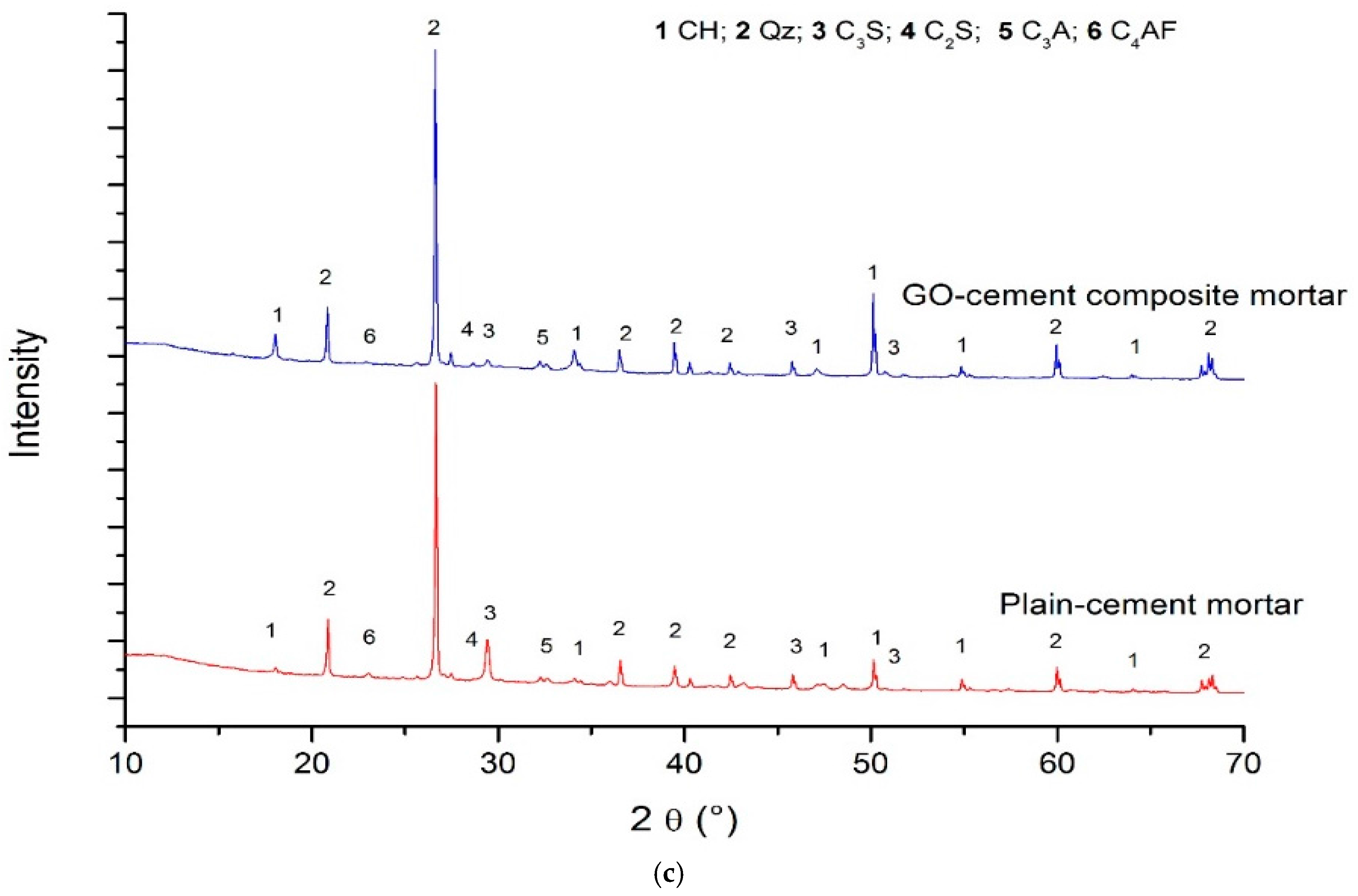 Sustainability 10 00822 g006b 550