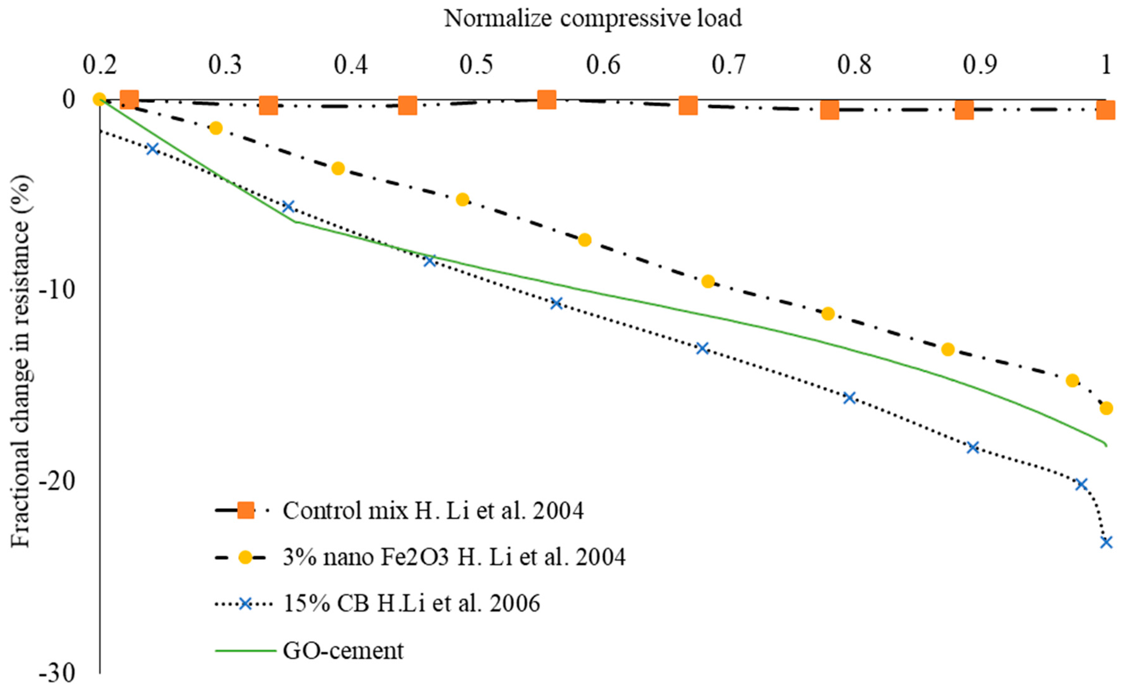 Sustainability 10 00822 g010 550