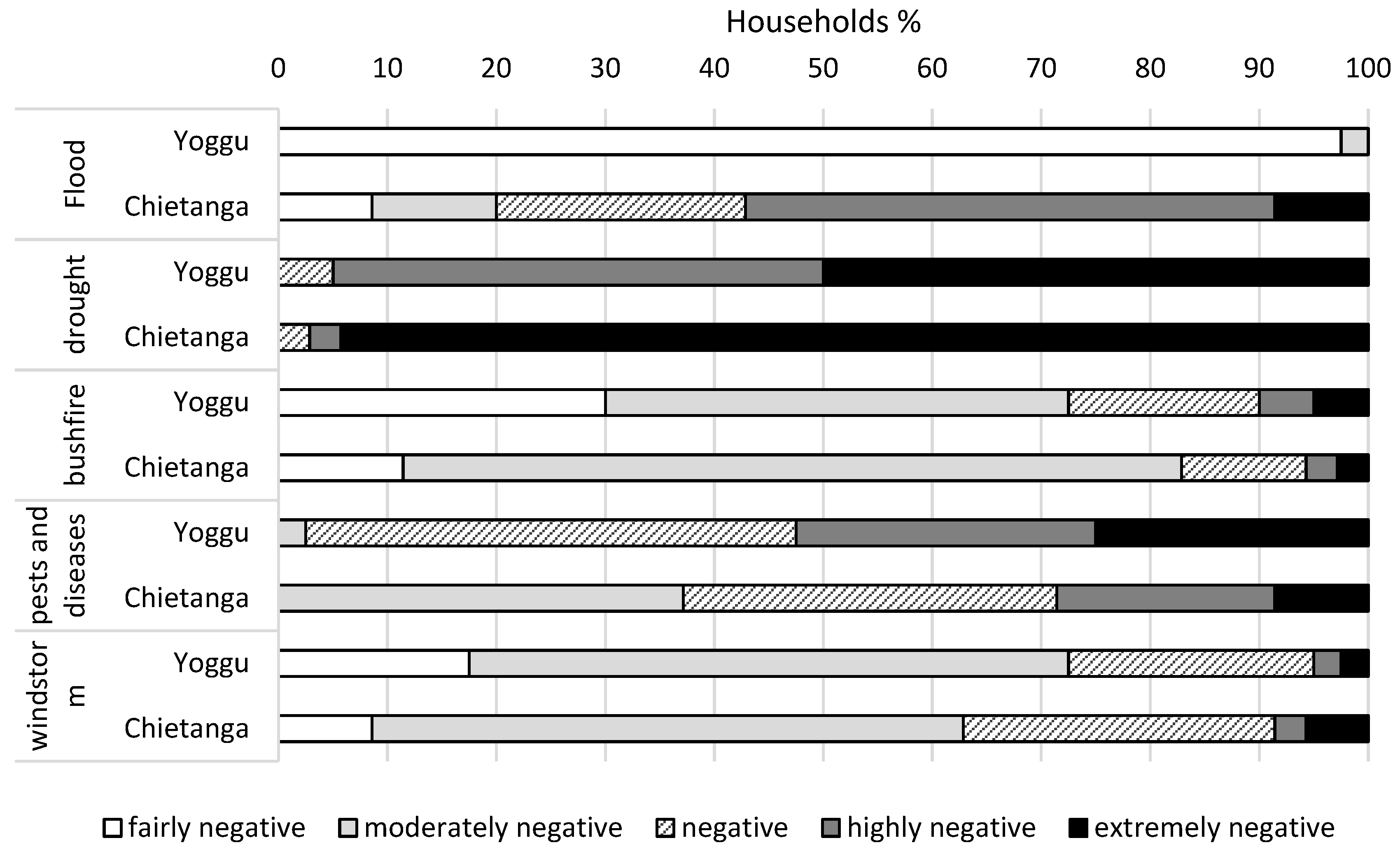 Sustainability 10 00825 g002 Sustainability 10 00825 g002