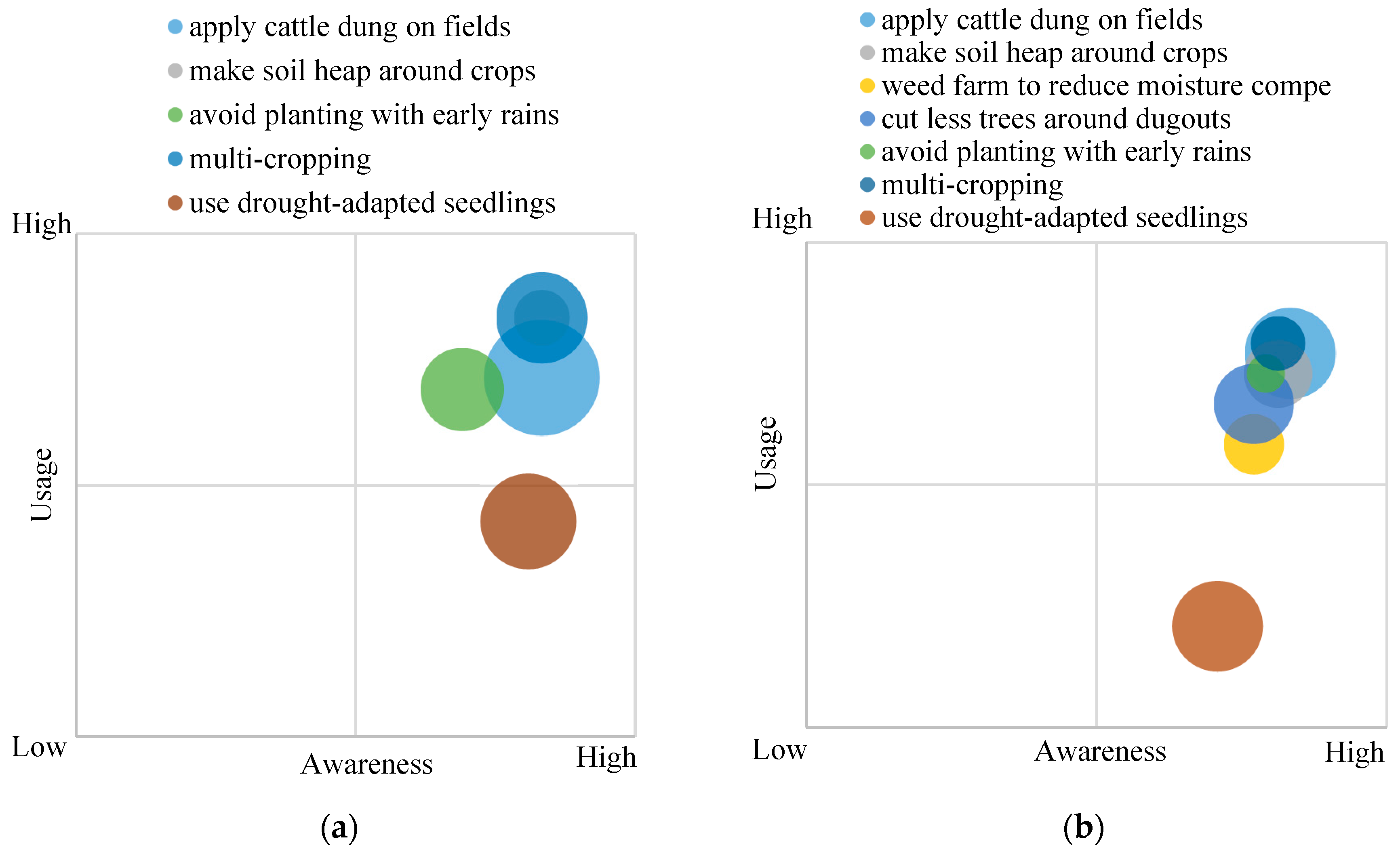 Sustainability 10 00825 g003 Sustainability 10 00825 g003