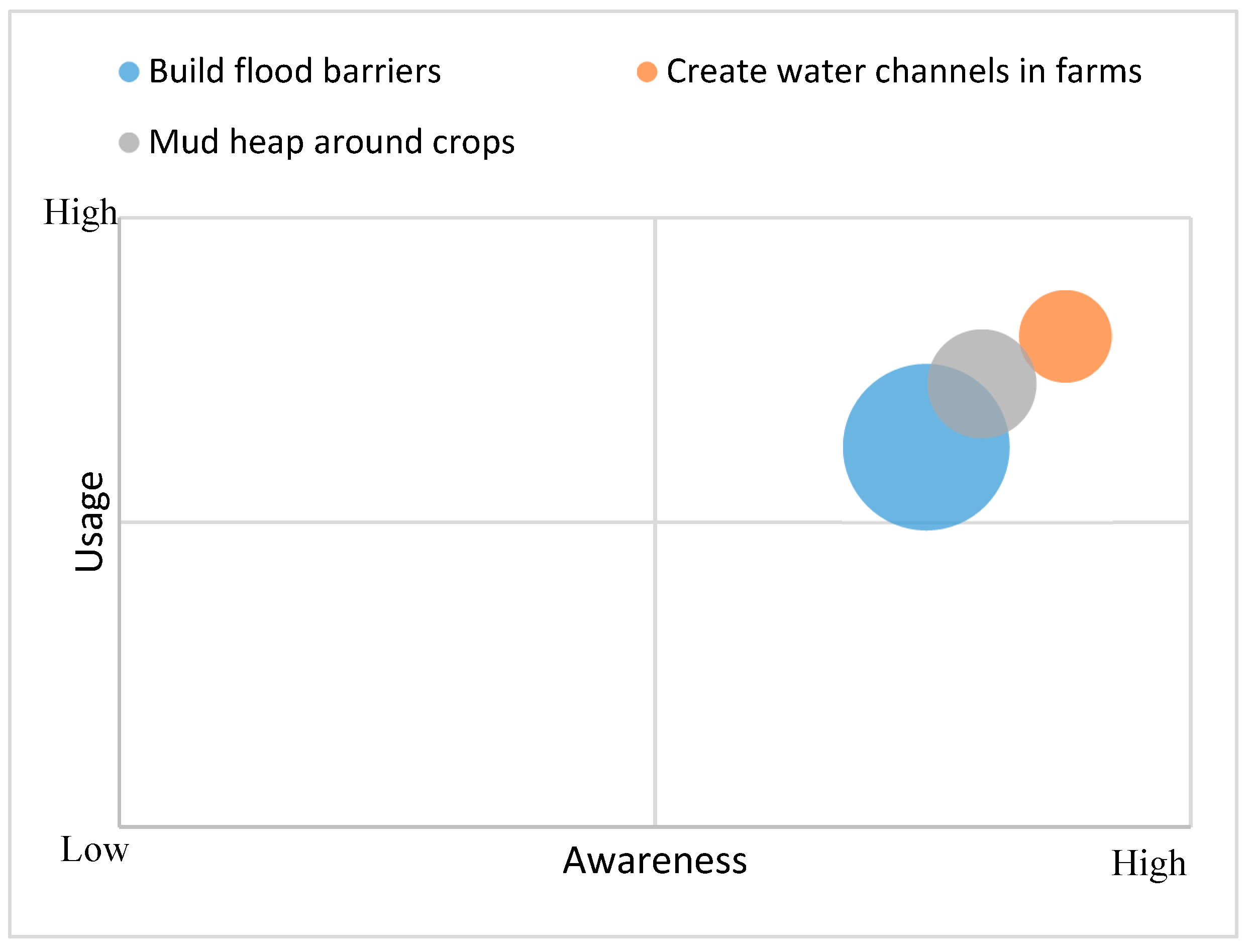 Sustainability 10 00825 g004 Sustainability 10 00825 g004