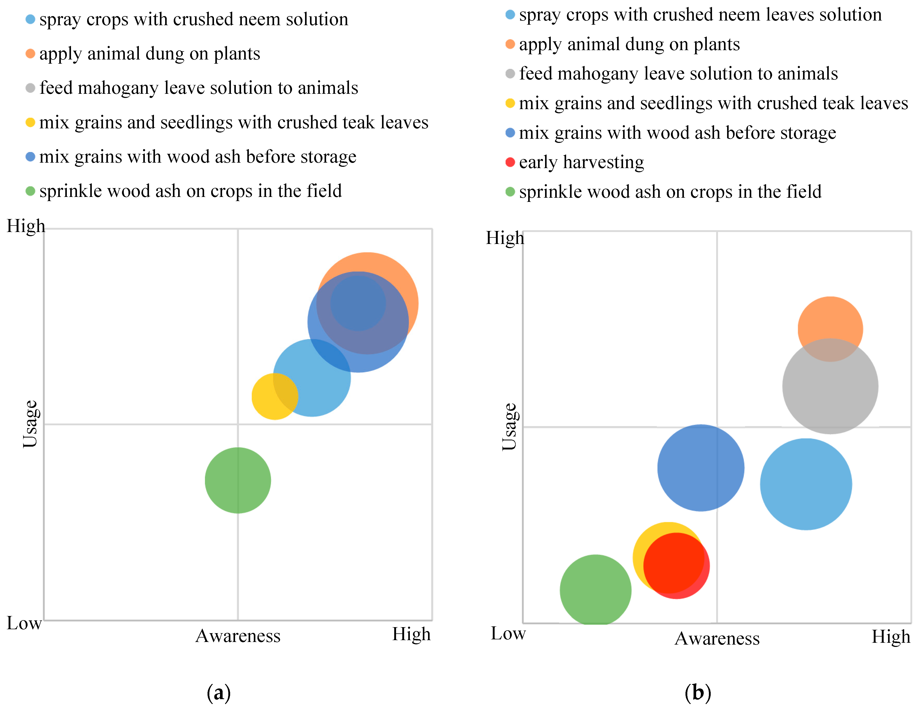 Sustainability 10 00825 g005 Sustainability 10 00825 g005
