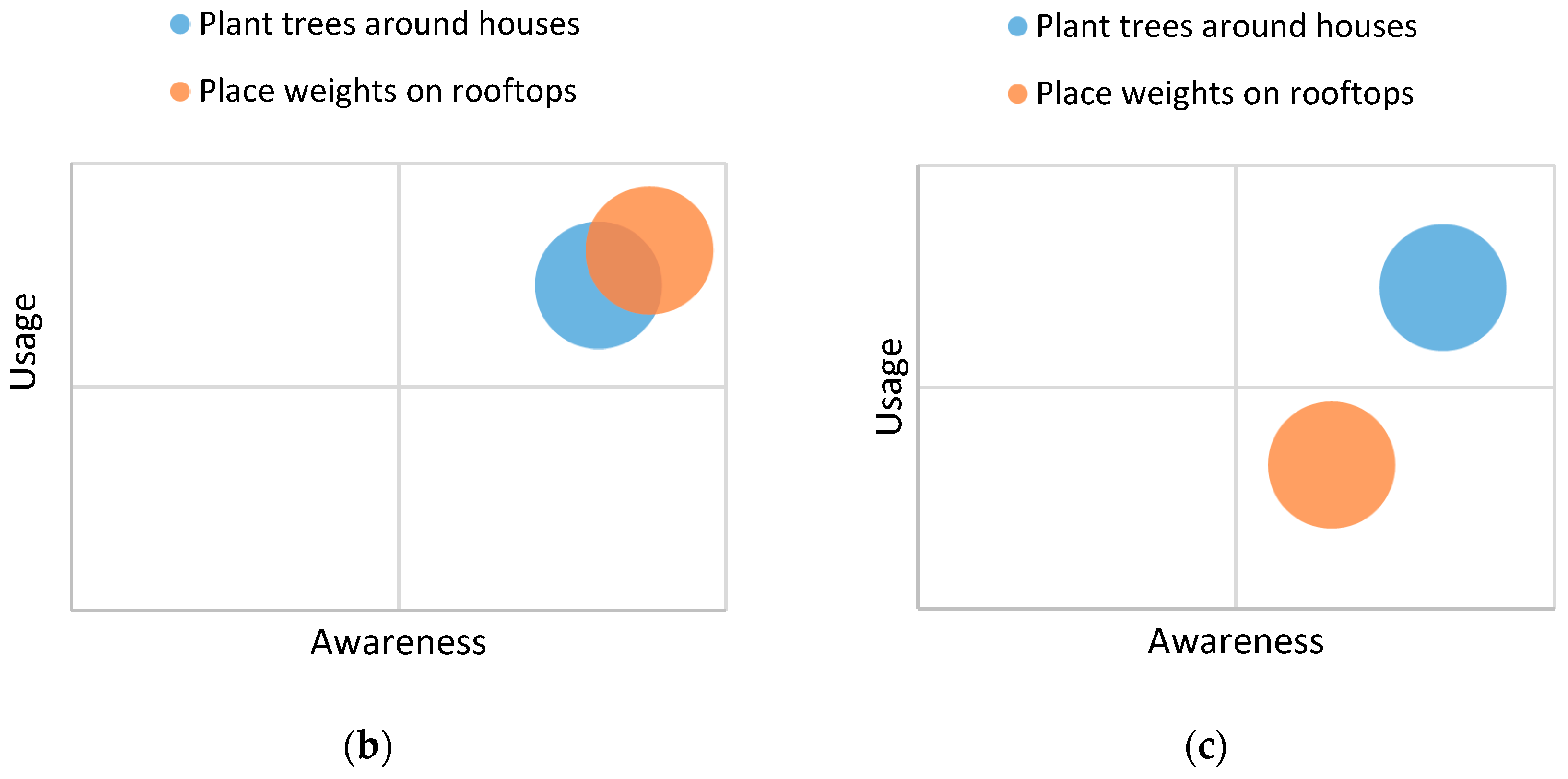 Sustainability 10 00825 g006 Sustainability 10 00825 g006