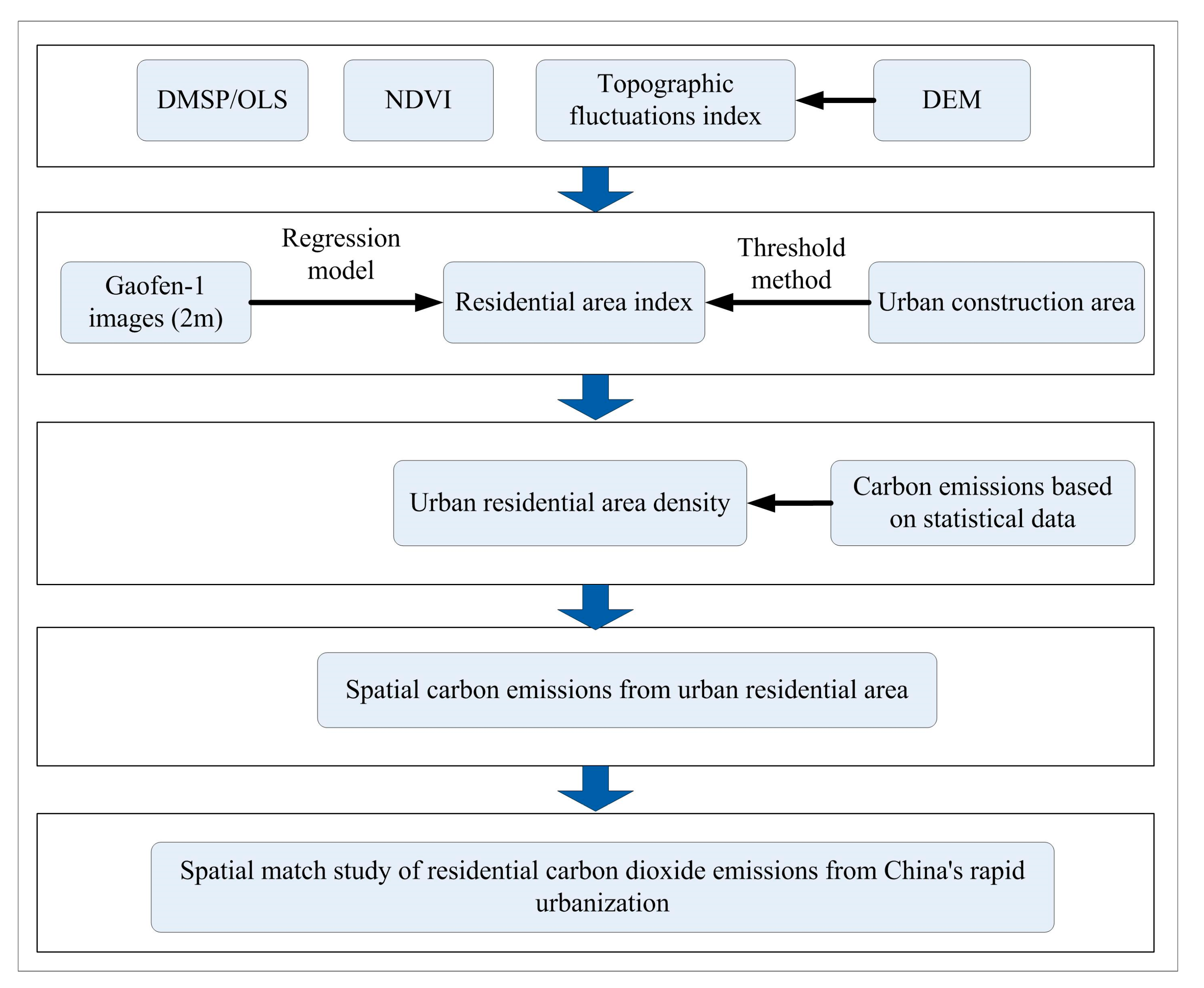 Sustainability 10 00827 g002