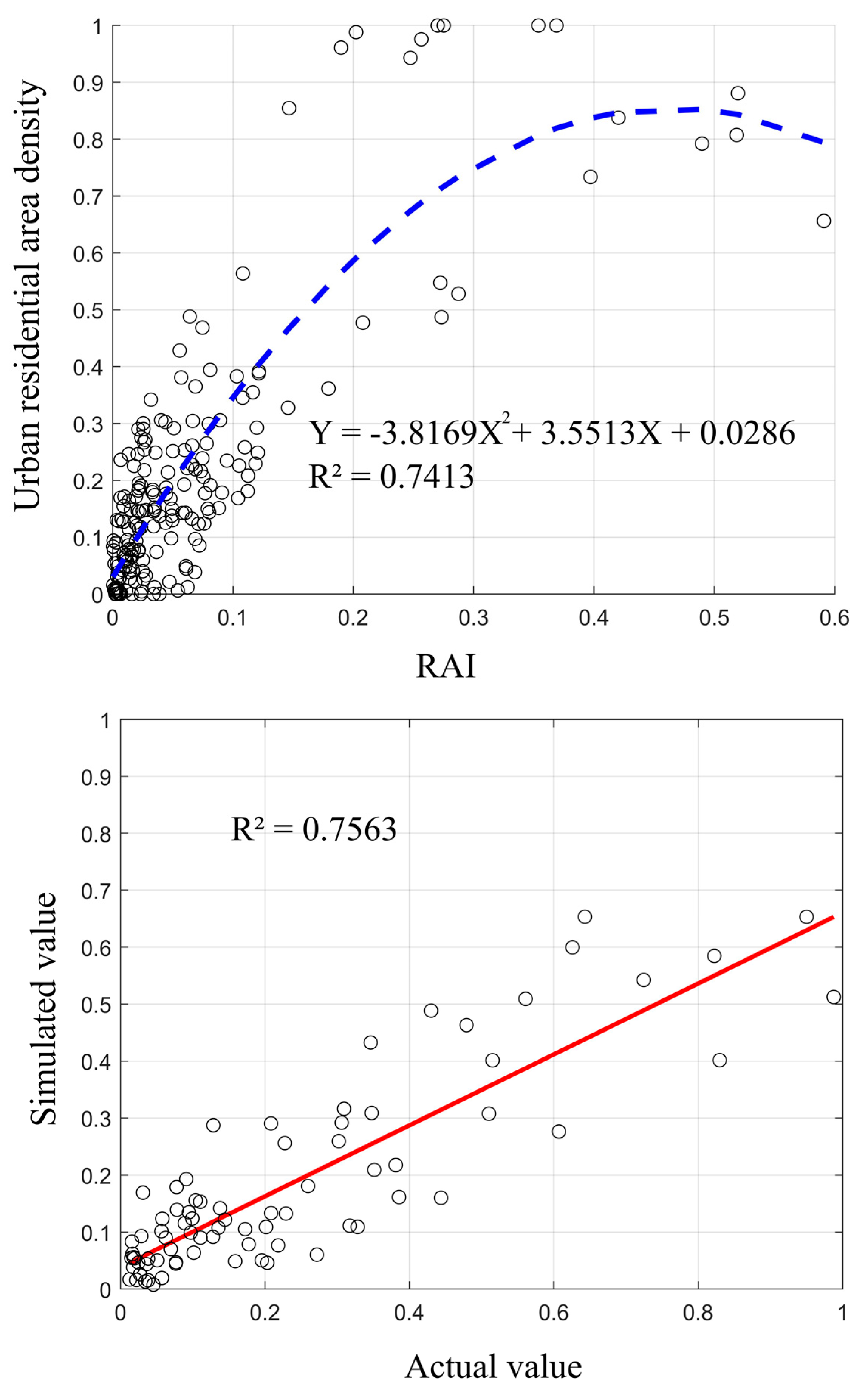 Sustainability 10 00827 g004