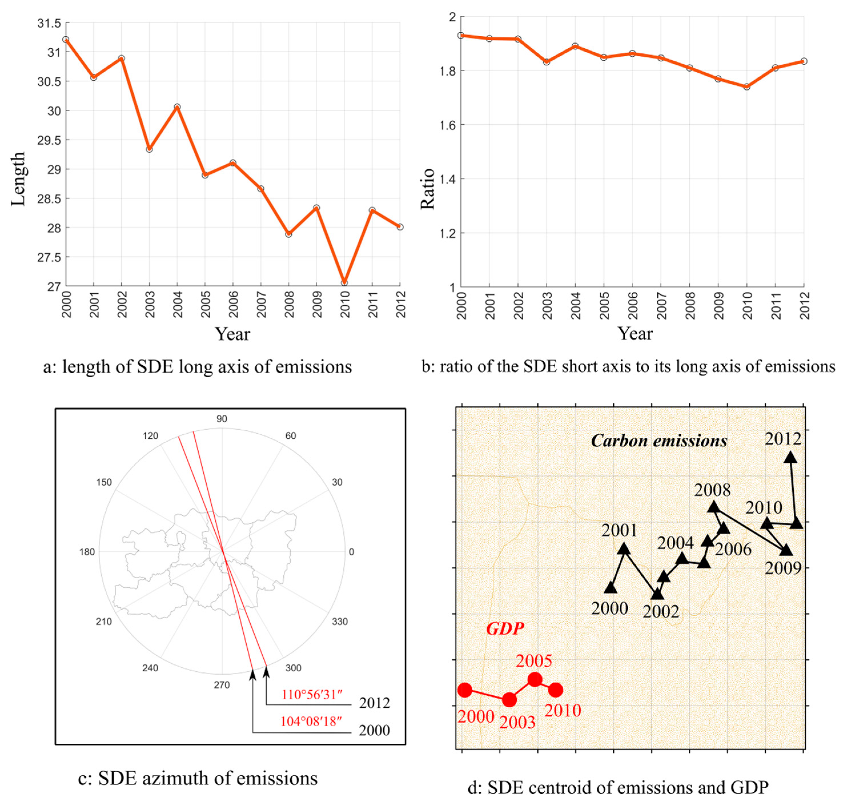 Sustainability 10 00827 g008