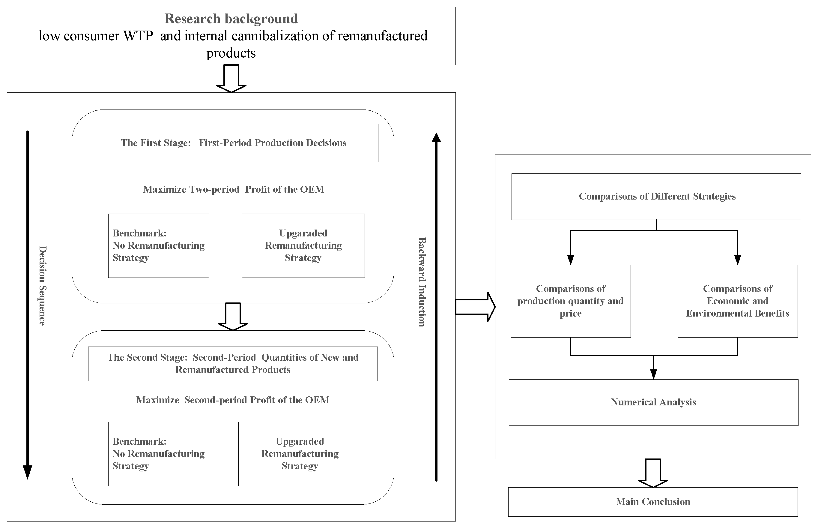 Sustainability 10 00828 g001