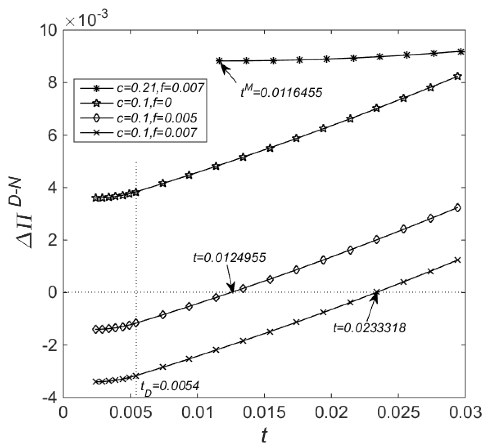 Sustainability 10 00828 g003