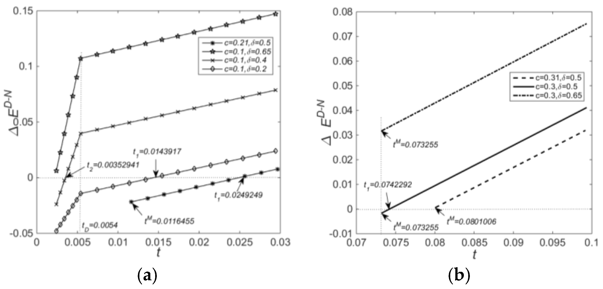 Sustainability 10 00828 g004
