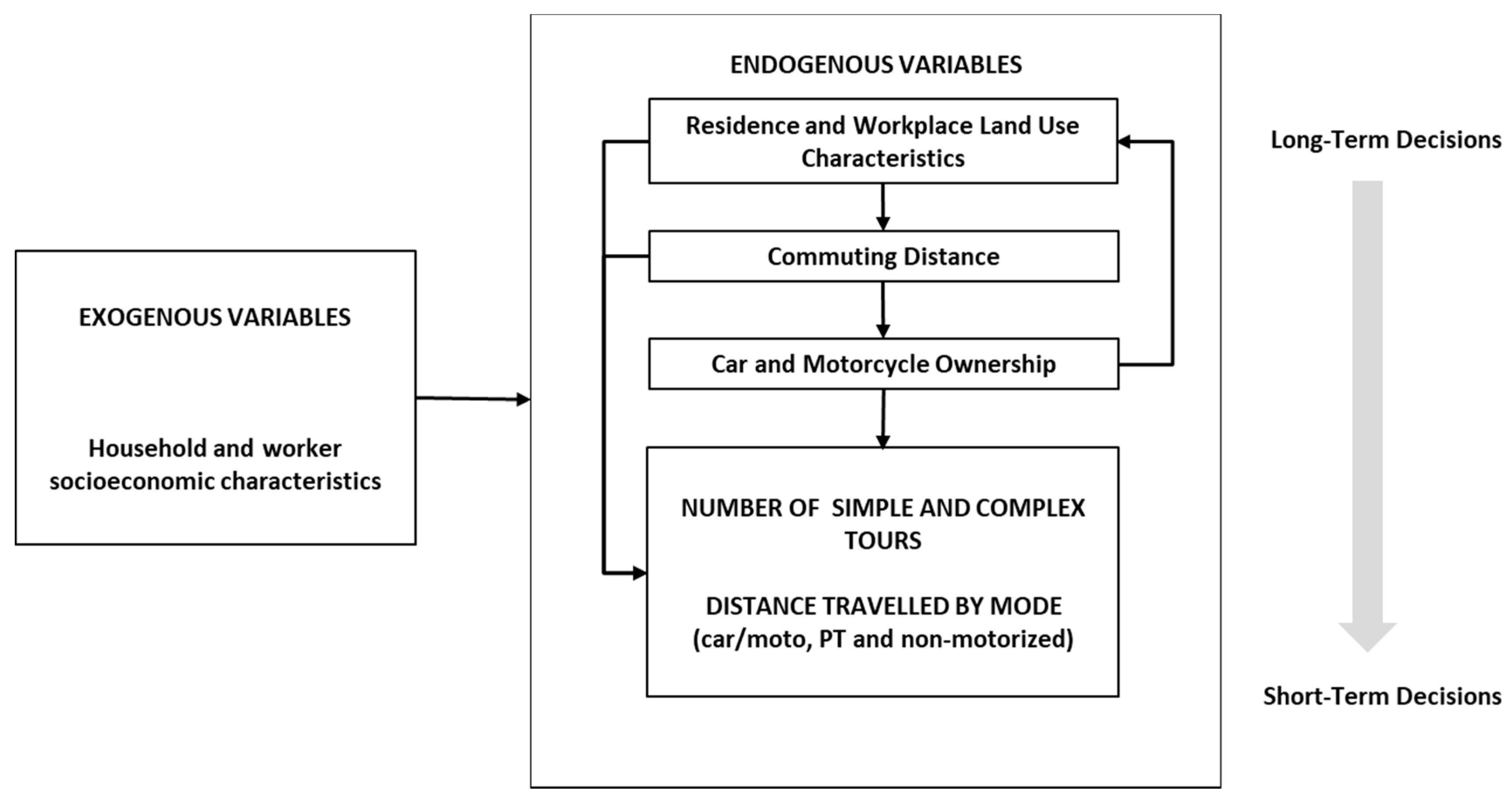 Sustainability 10 00830 g001