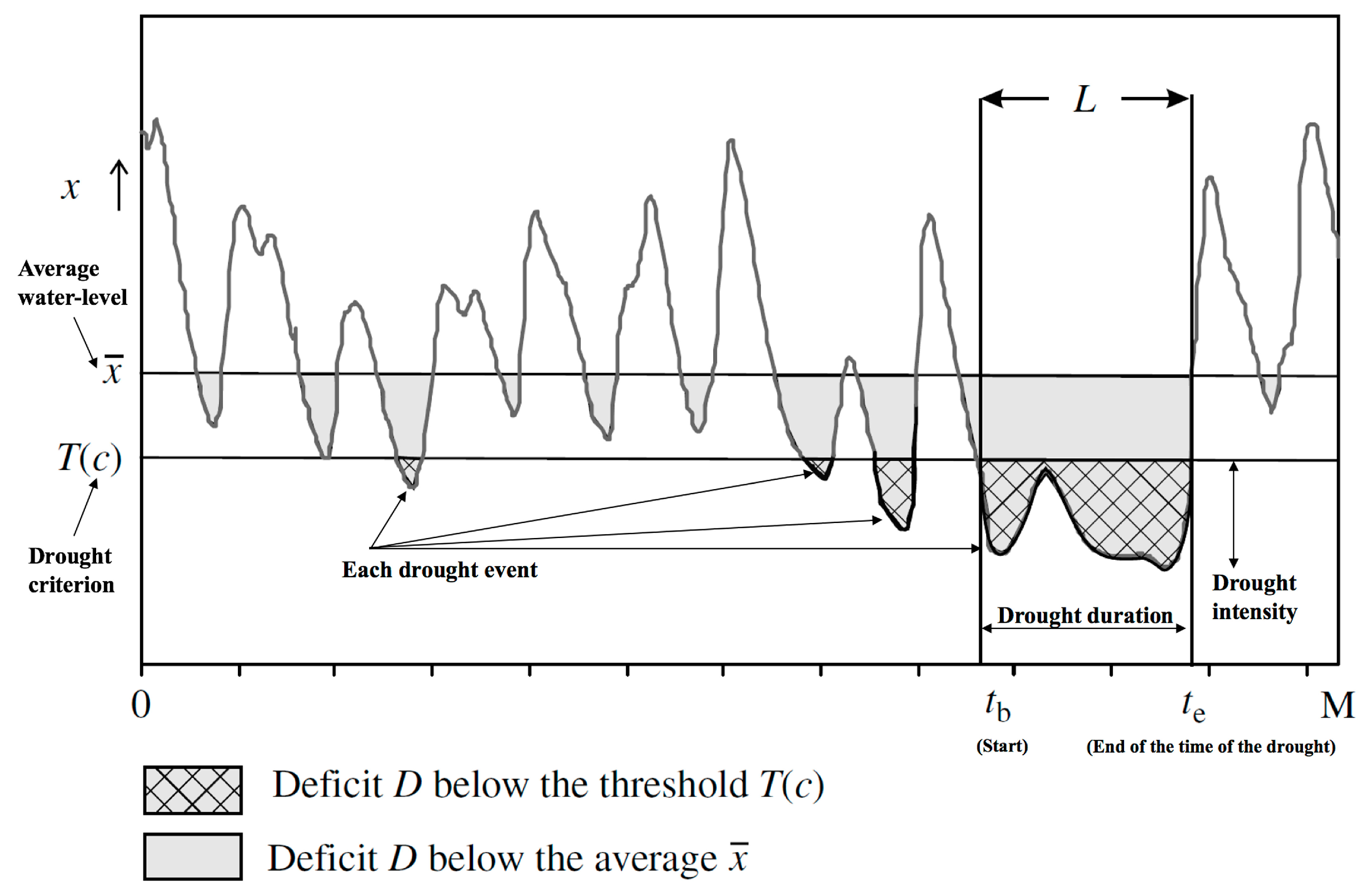 Sustainability 10 00831 g002 Sustainability 10 00831 g002