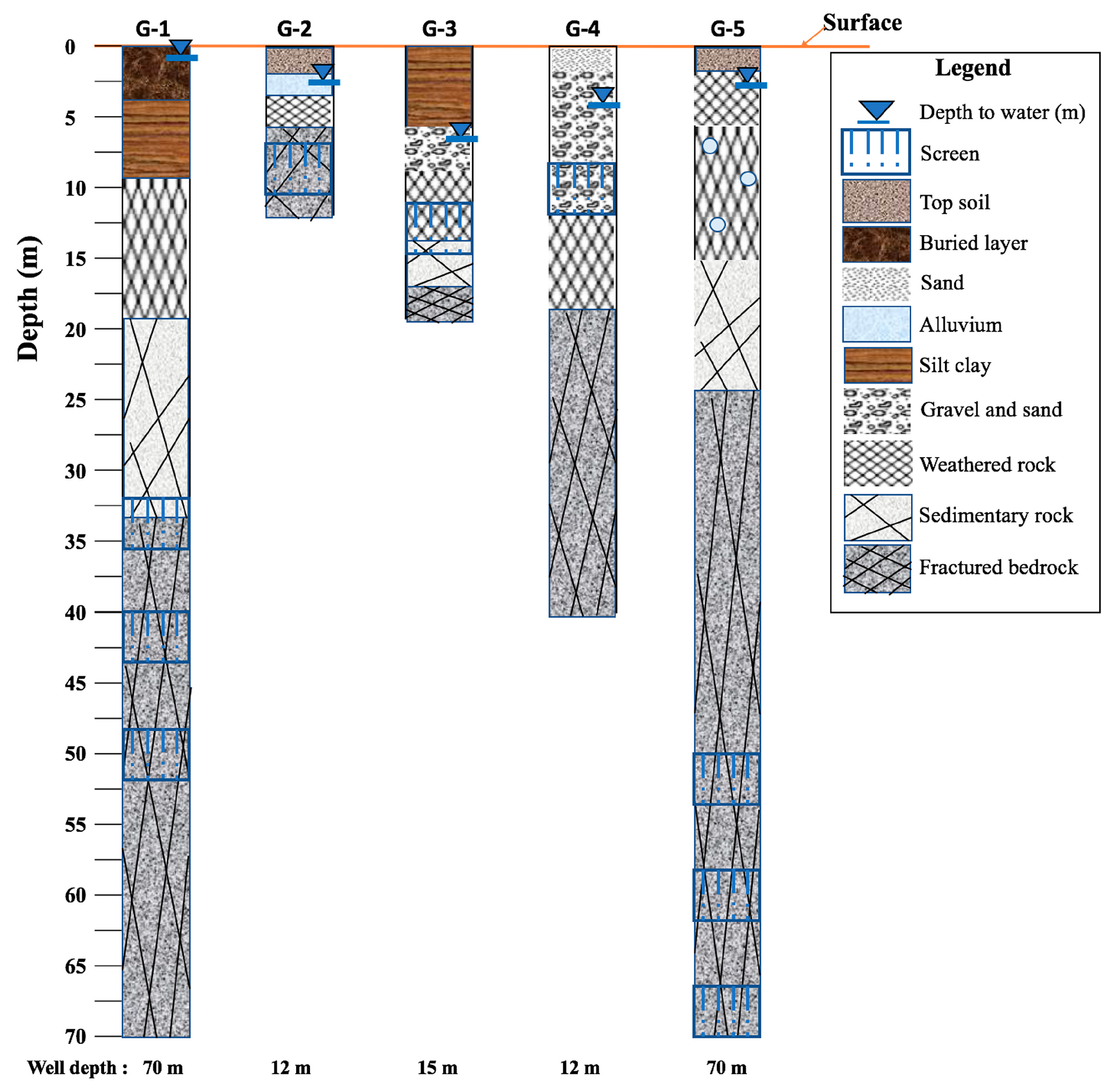 Sustainability 10 00831 g003 Sustainability 10 00831 g003