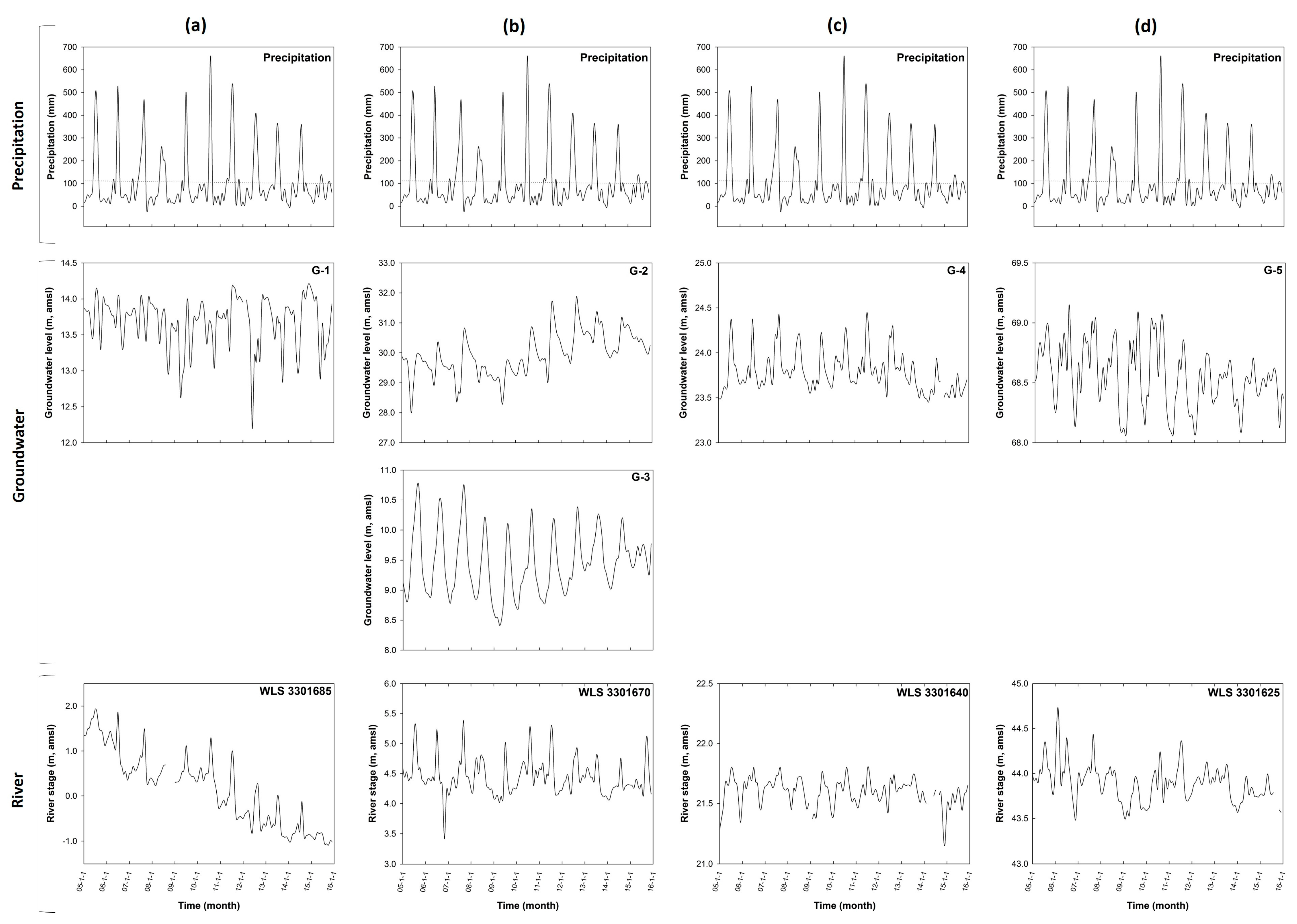 Sustainability 10 00831 g006 Sustainability 10 00831 g006