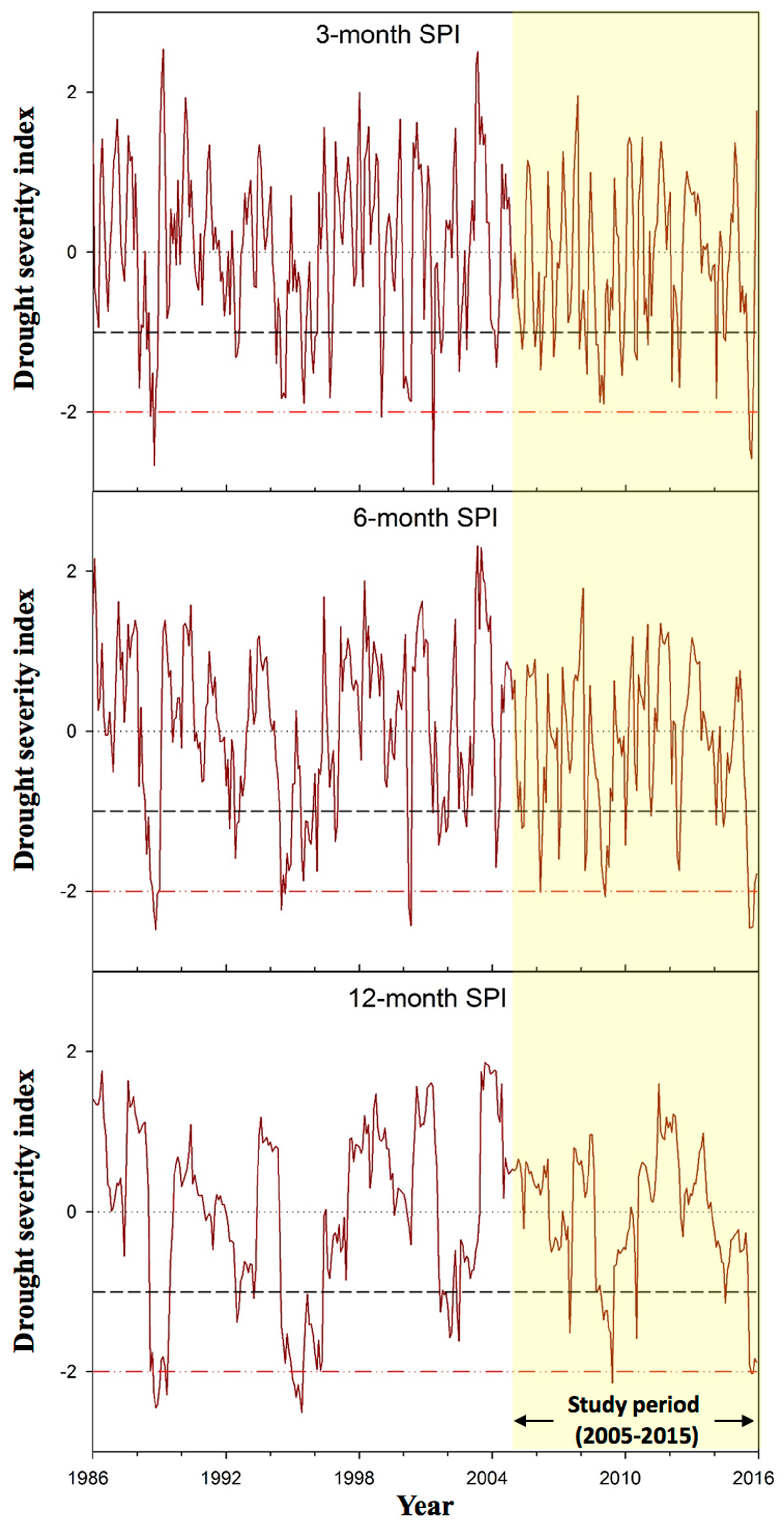 Sustainability 10 00831 g008 Sustainability 10 00831 g008