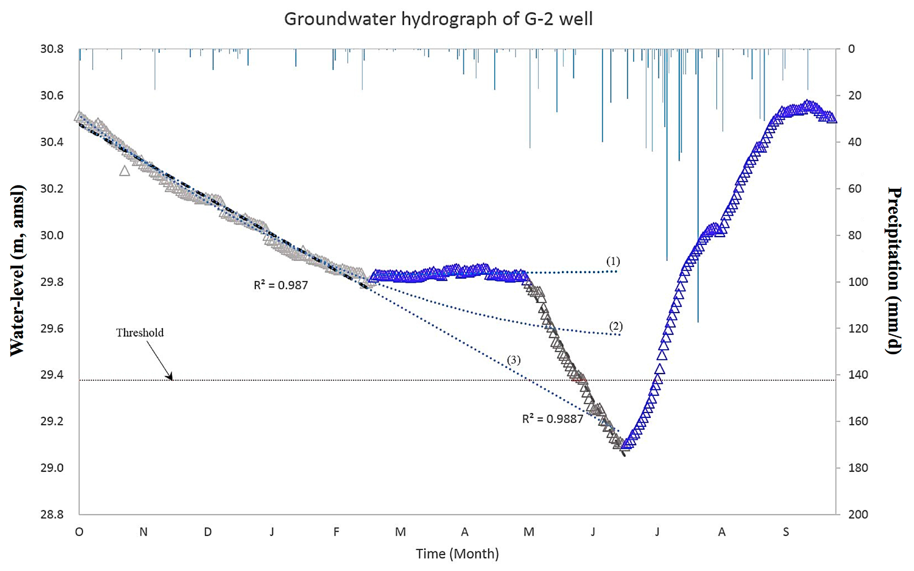 Sustainability 10 00831 g012 Sustainability 10 00831 g012