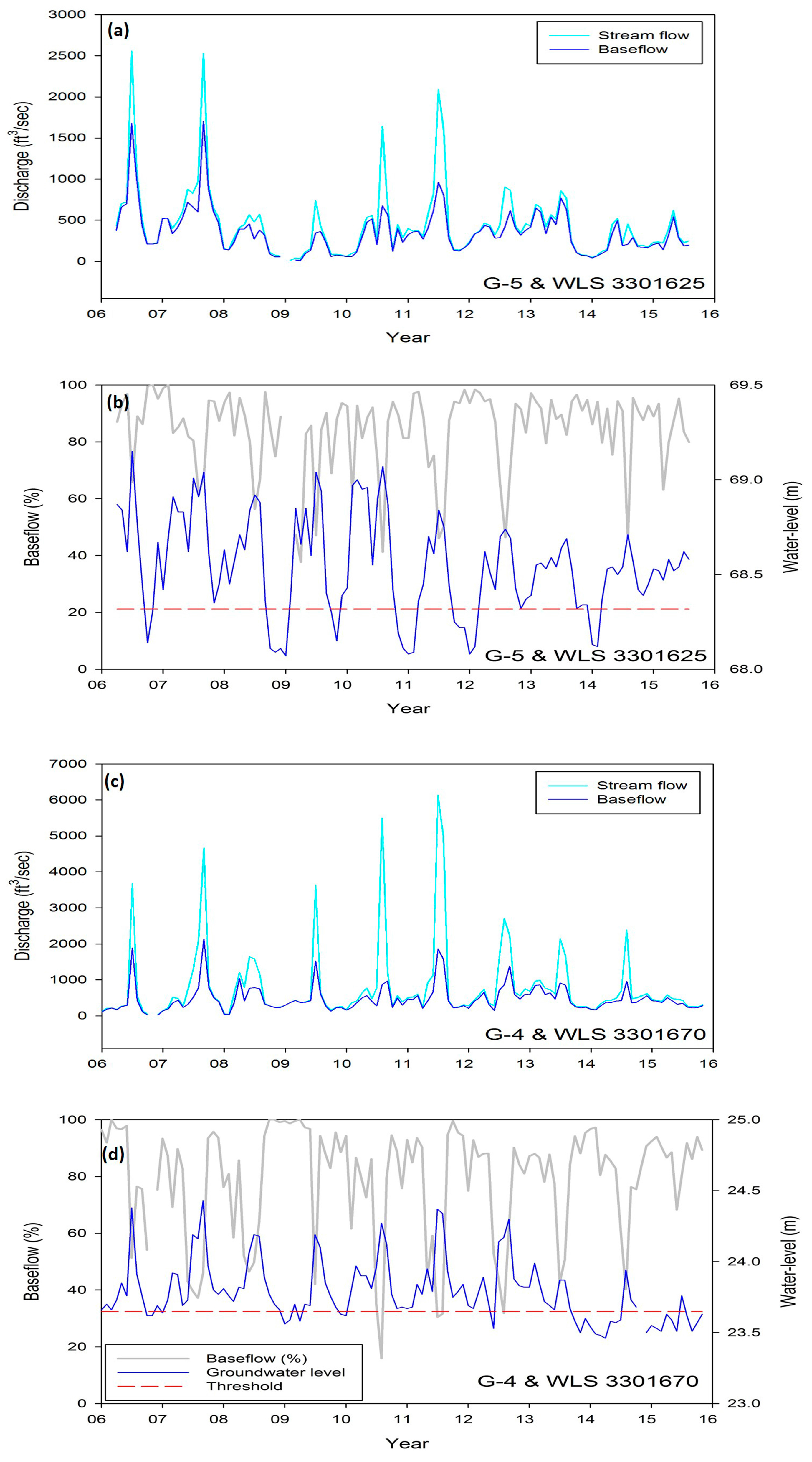 Sustainability 10 00831 g013 Sustainability 10 00831 g013