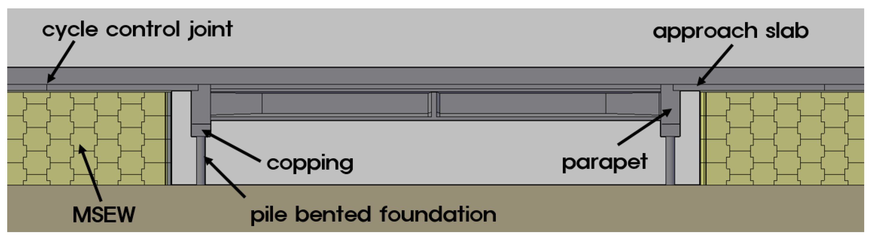 Sustainability 10 00833 g001