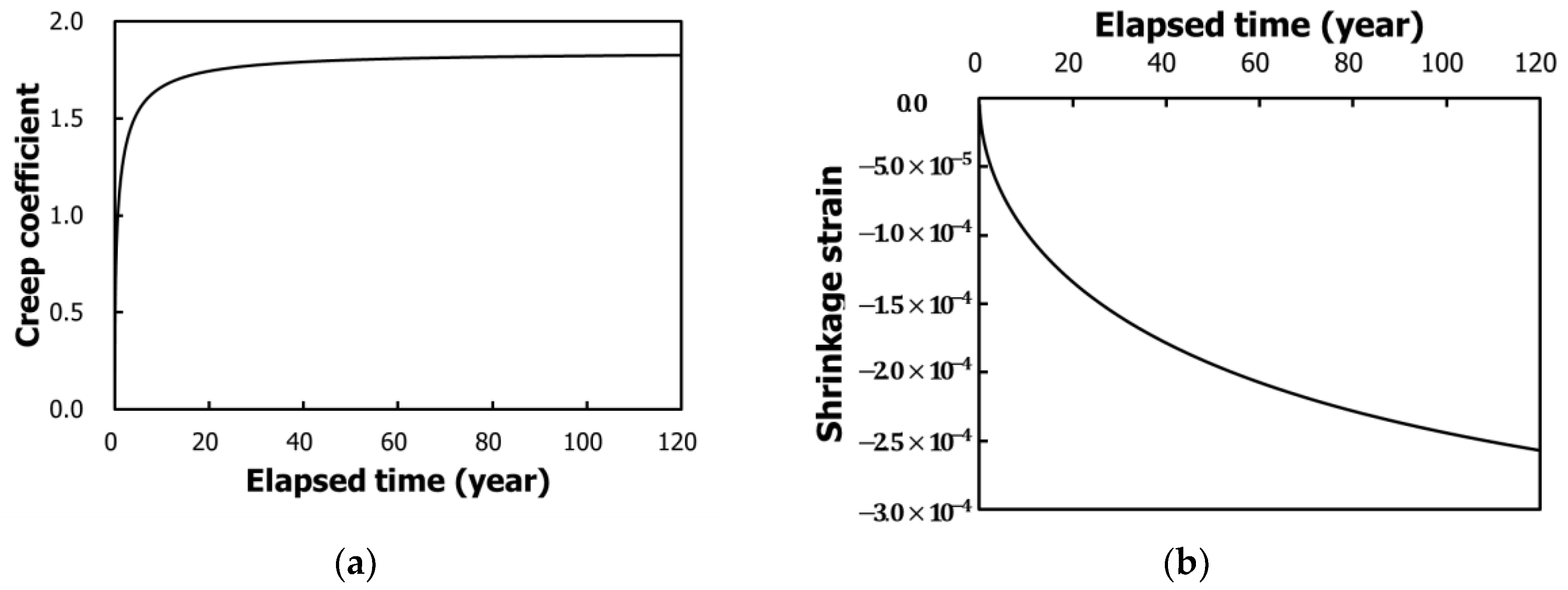 Sustainability 10 00833 g009