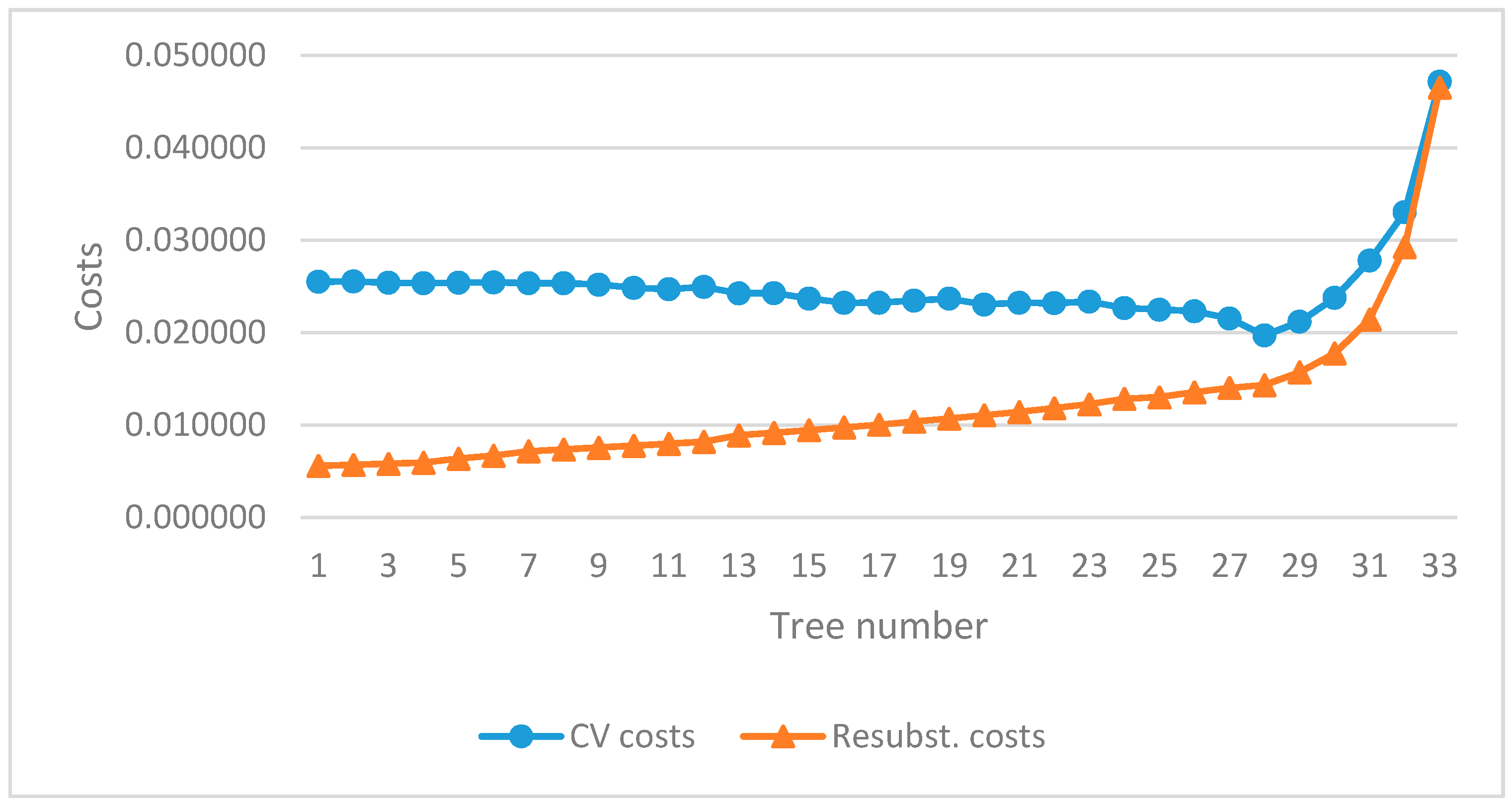 Sustainability 10 00837 g002