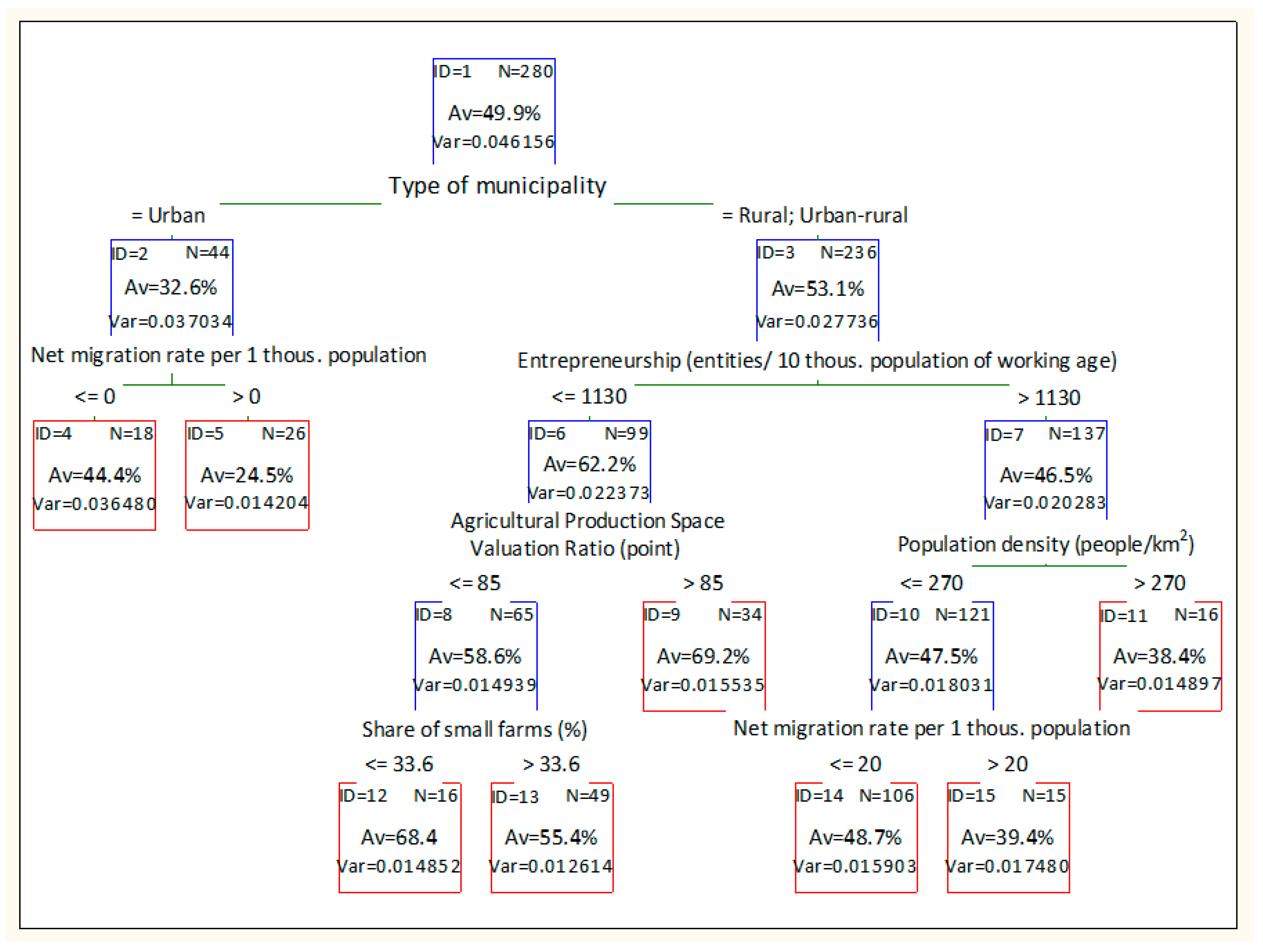 Sustainability 10 00837 g004