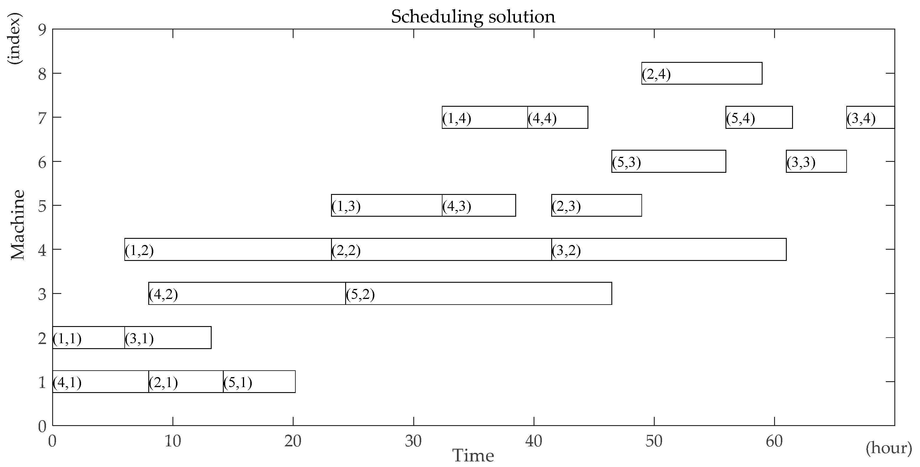 Sustainability 10 00841 g002 550