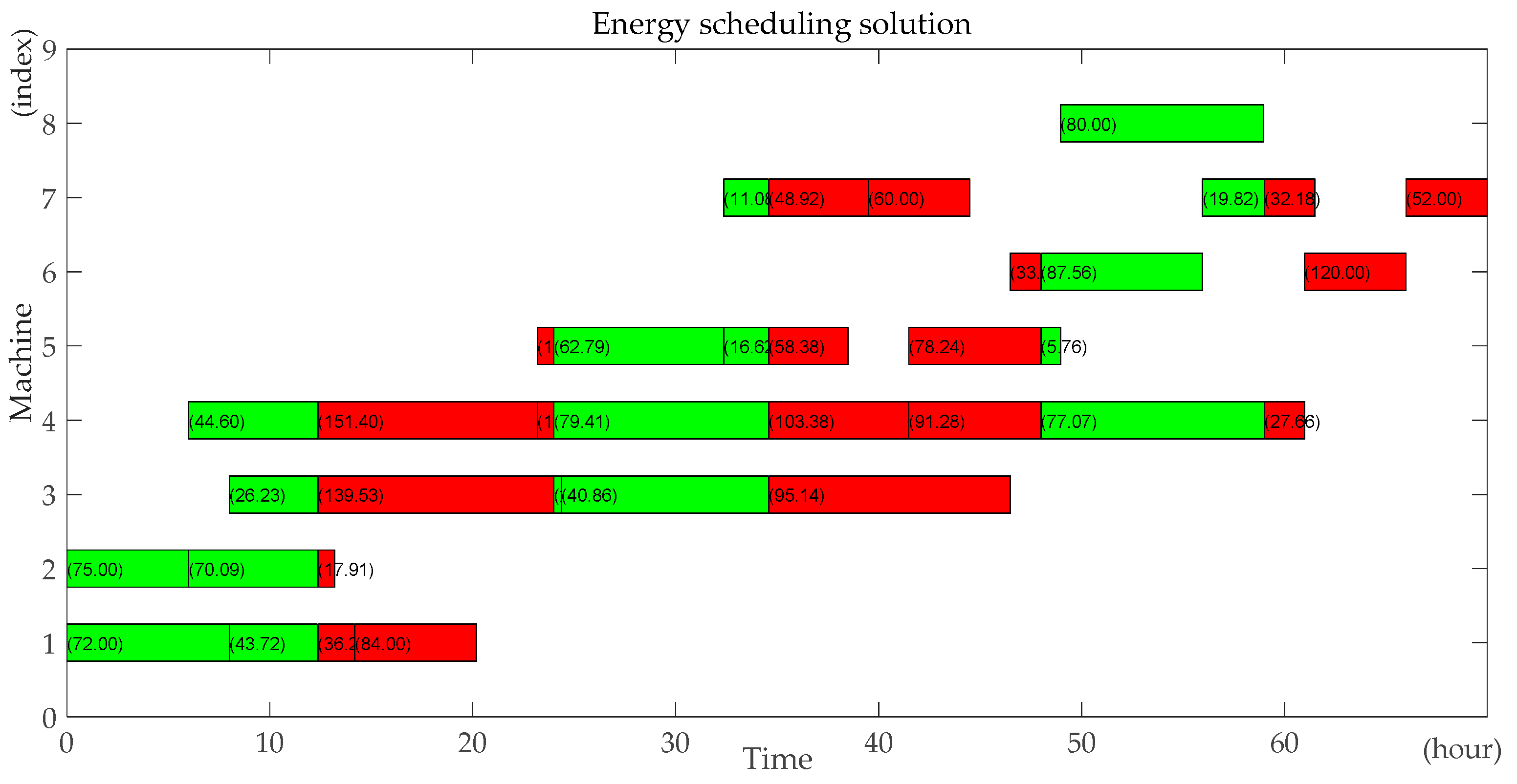 Sustainability 10 00841 g003 550