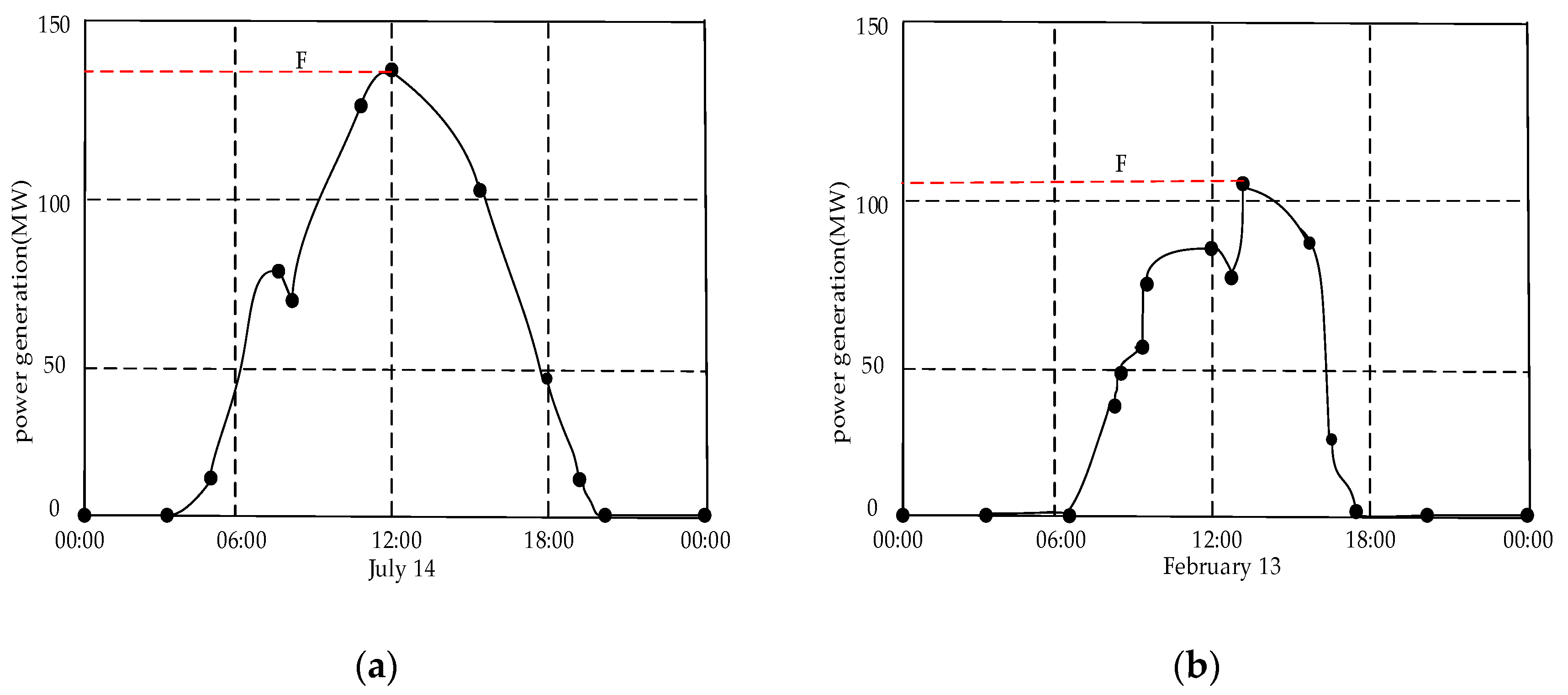 Sustainability 10 00841 g004 550