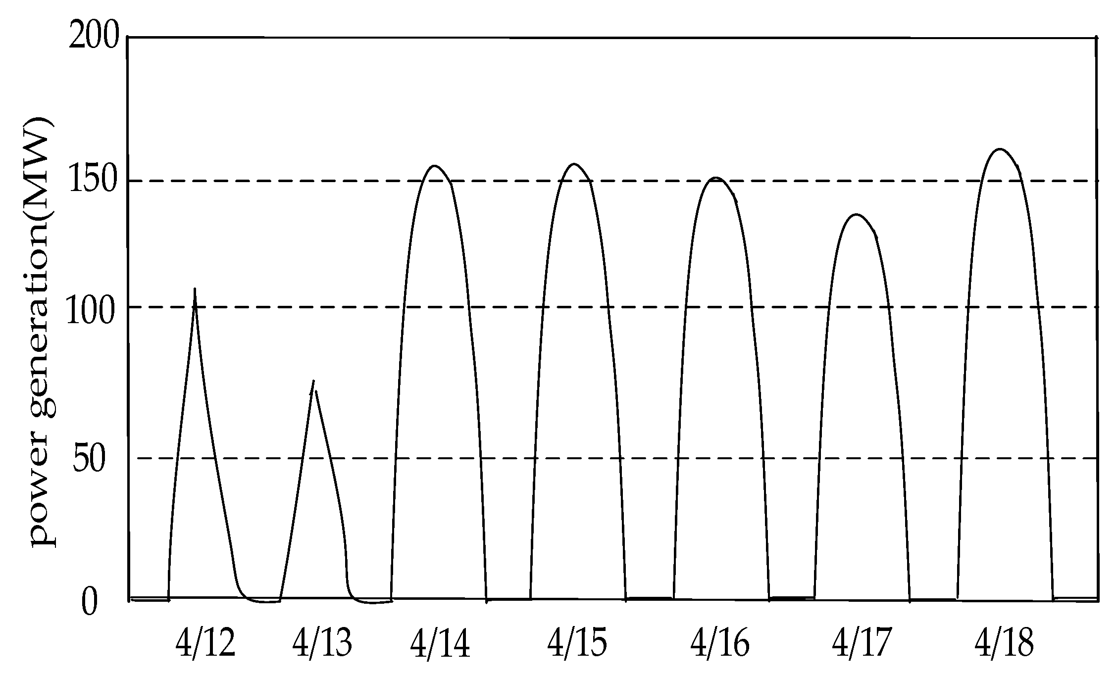 Sustainability 10 00841 g005 550