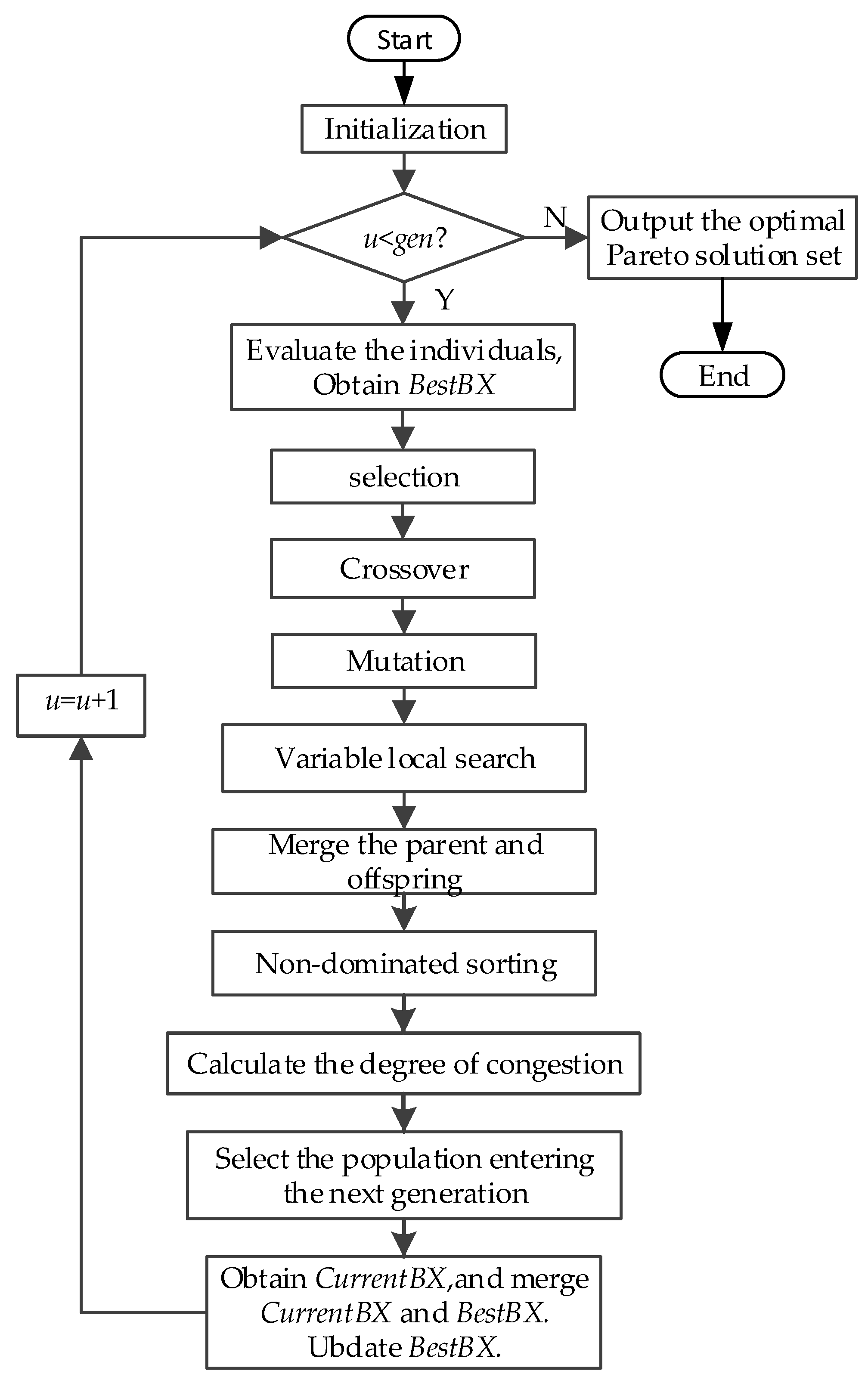 Sustainability 10 00841 g006 550