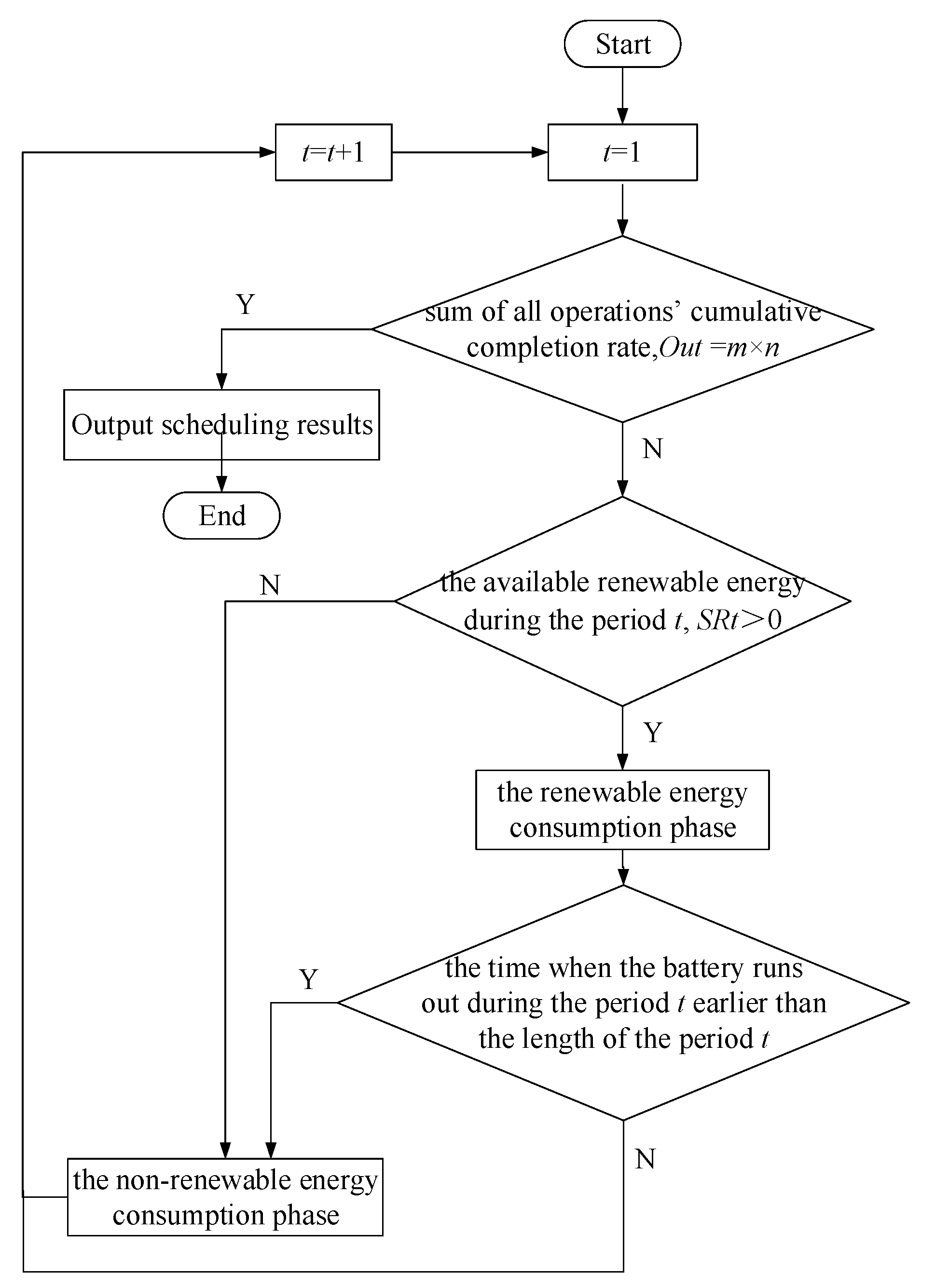 Sustainability 10 00841 g007 550