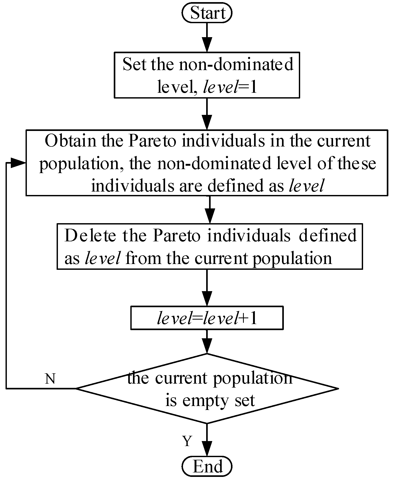 Sustainability 10 00841 g009 550