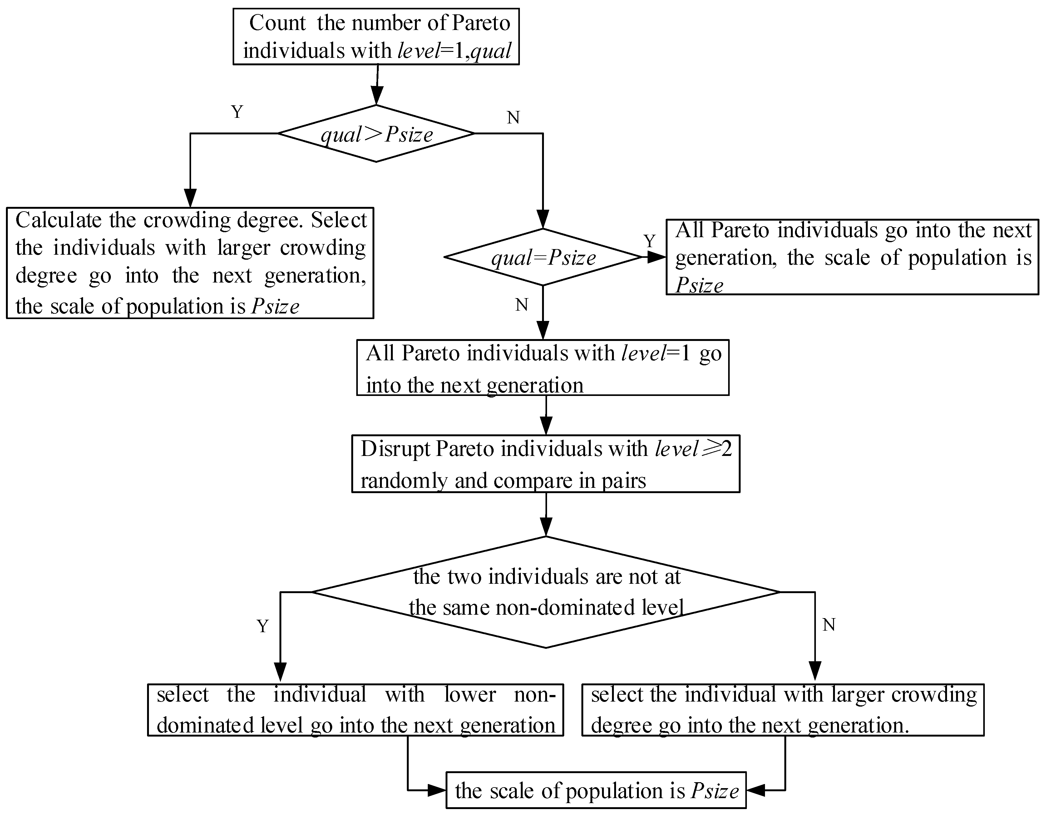 Sustainability 10 00841 g011 550