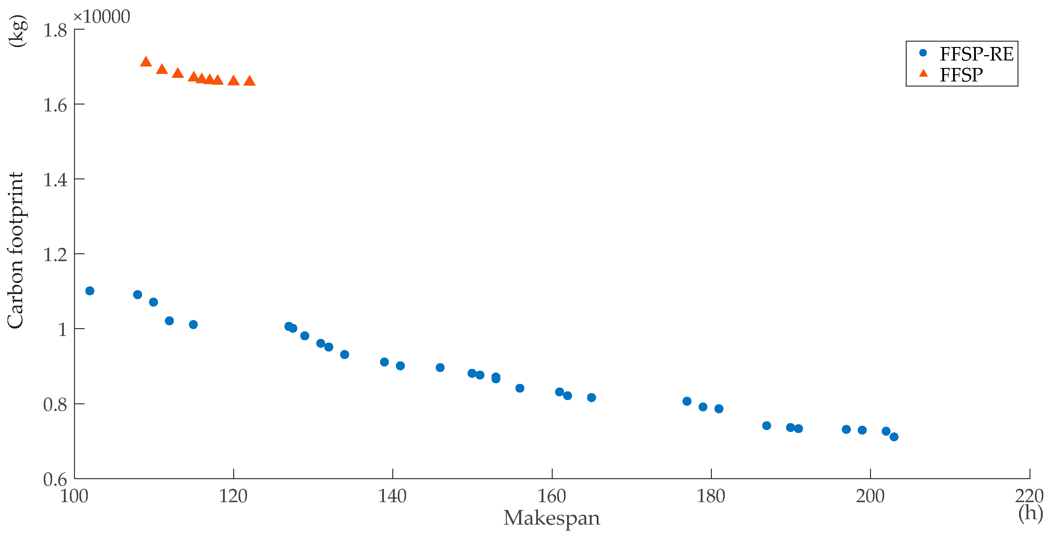 Sustainability 10 00841 g013 550