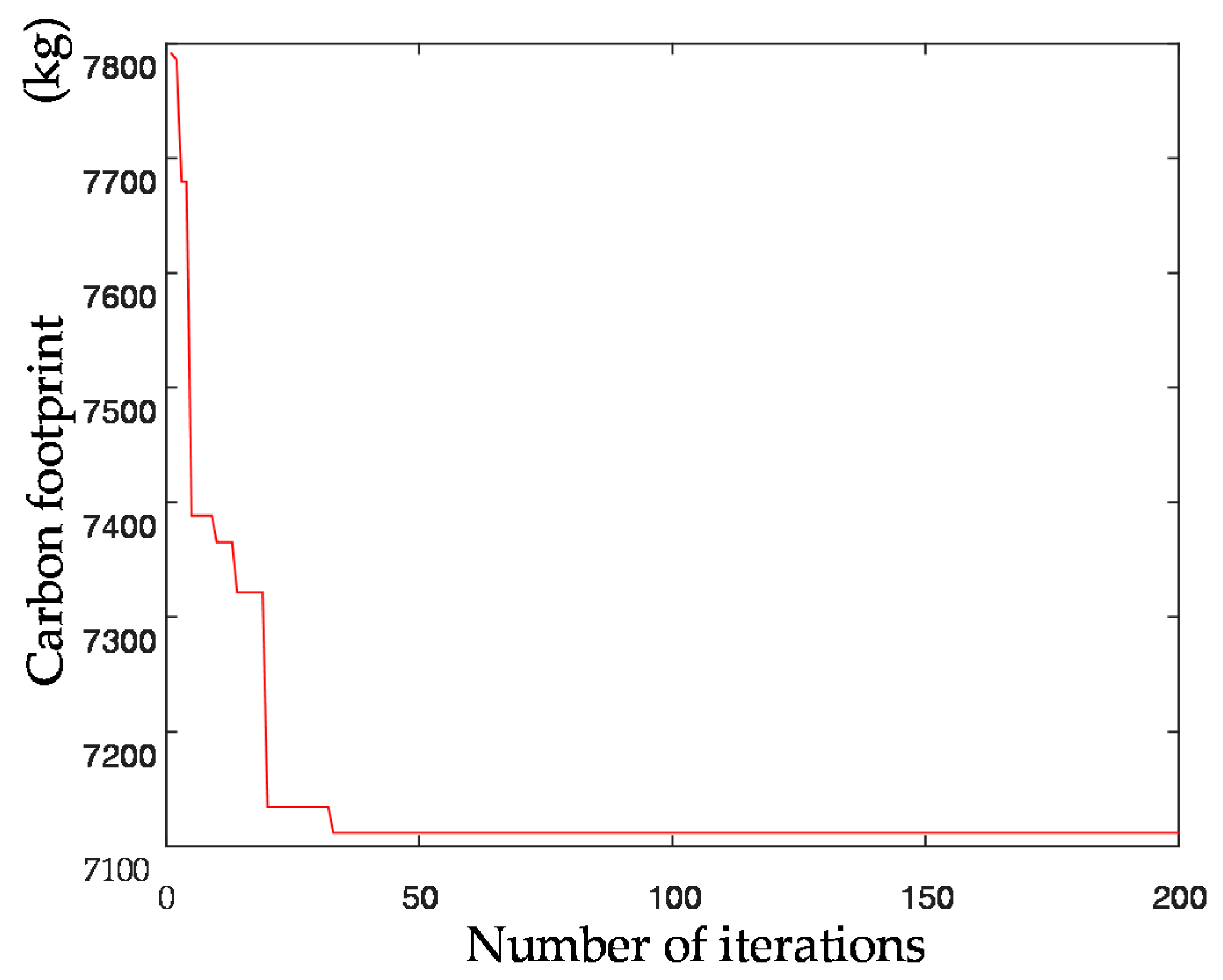 Sustainability 10 00841 g014 550