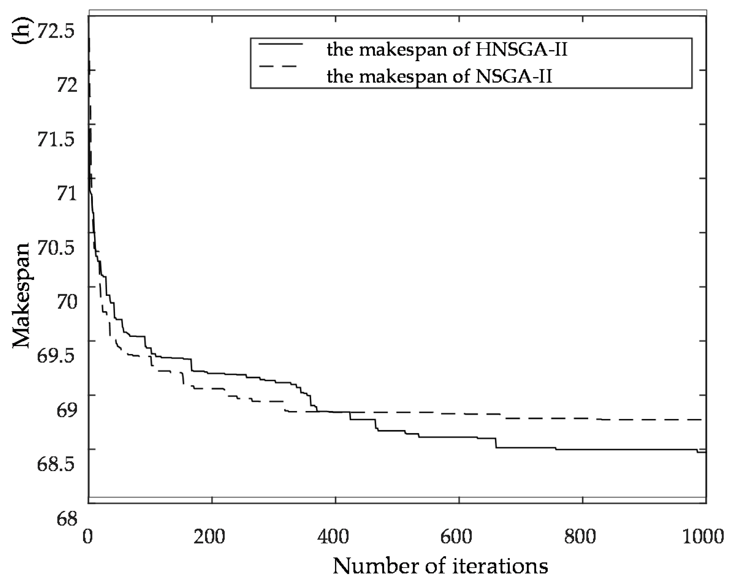 Sustainability 10 00841 g017 550