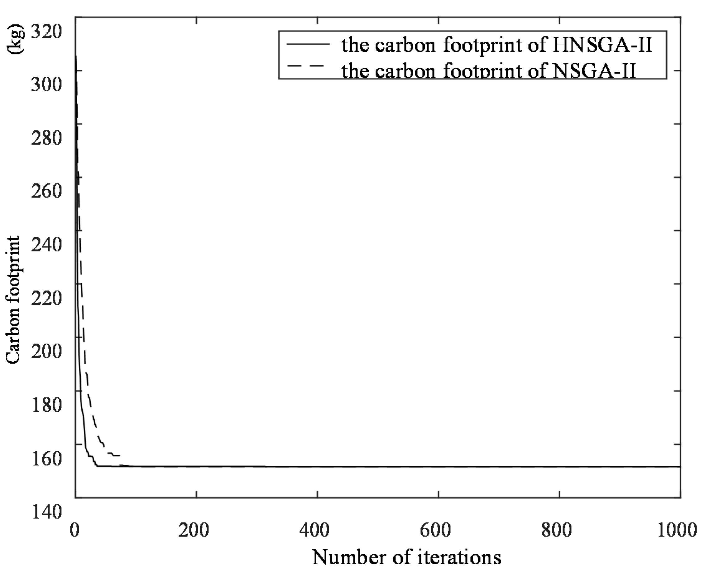 Sustainability 10 00841 g018 550