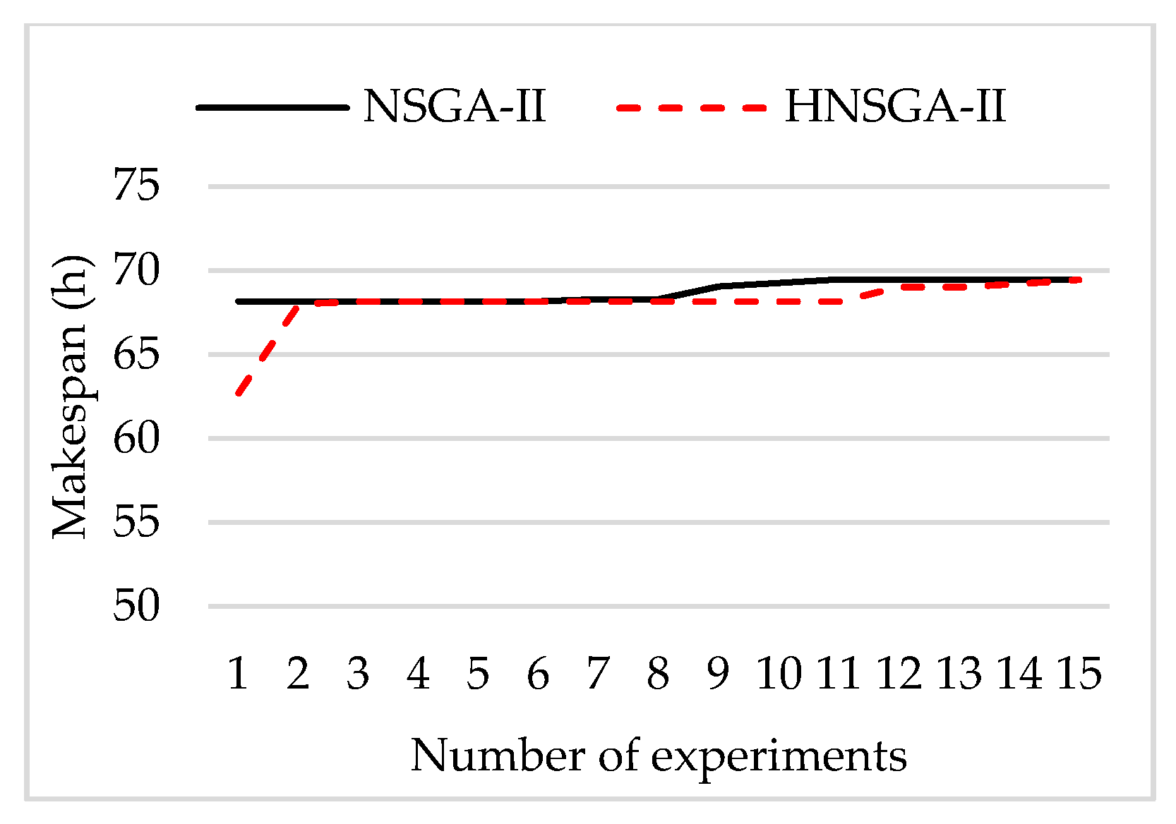Sustainability 10 00841 g019 550